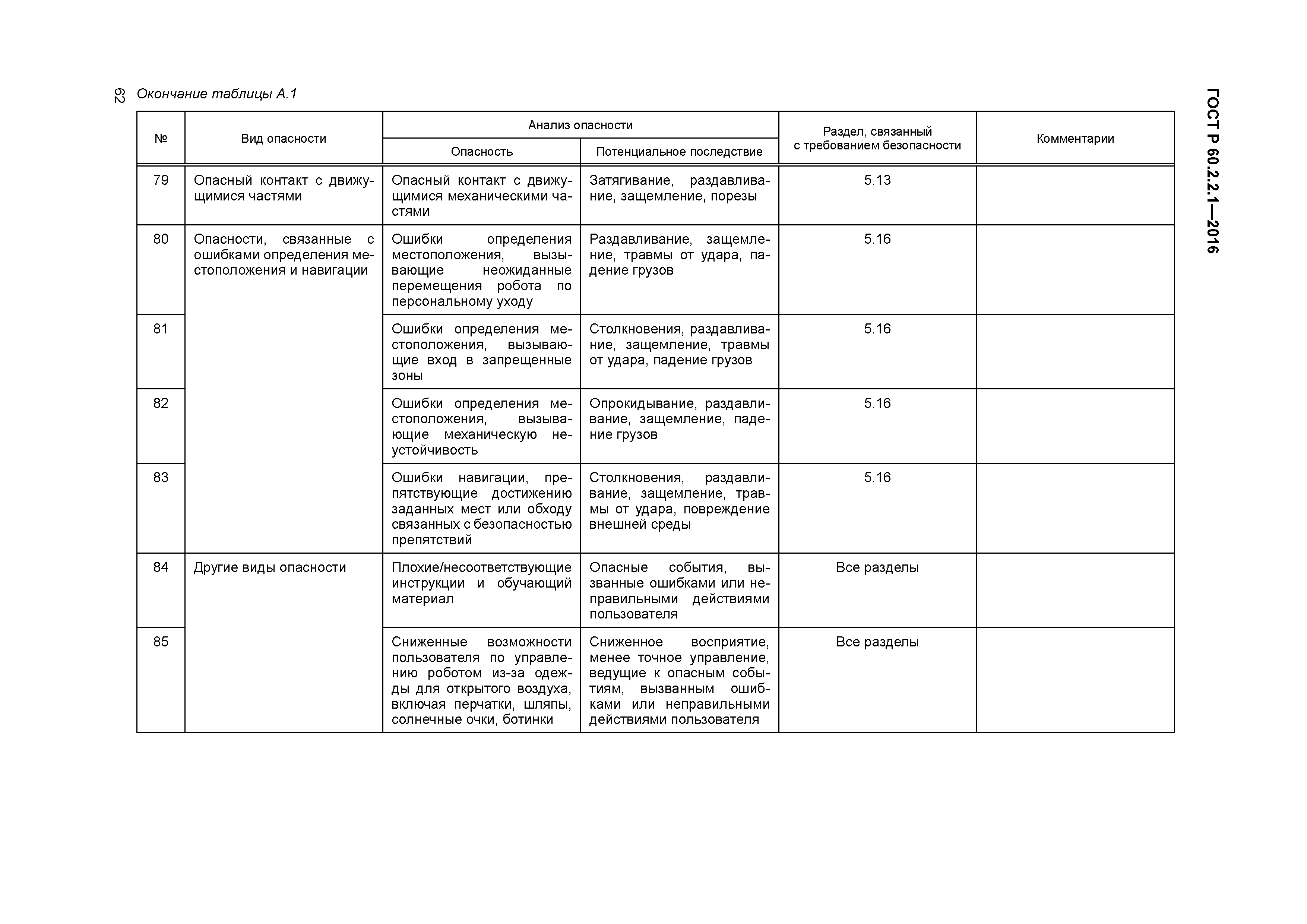 ГОСТ Р 60.2.2.1-2016