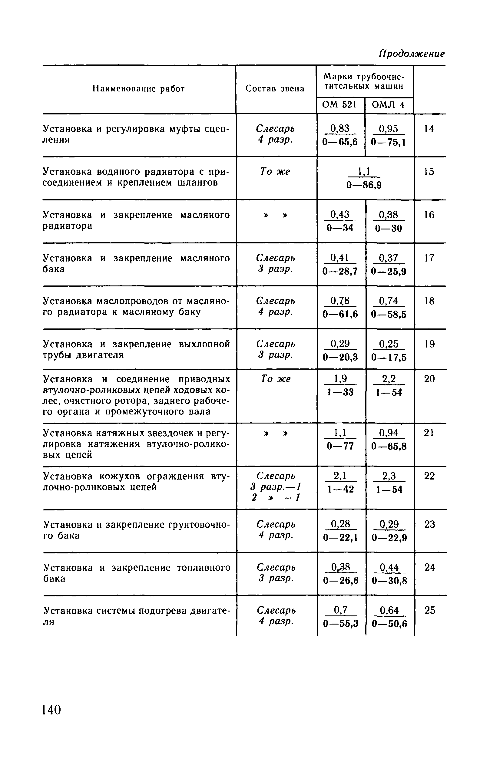 ВНиР В10-3
