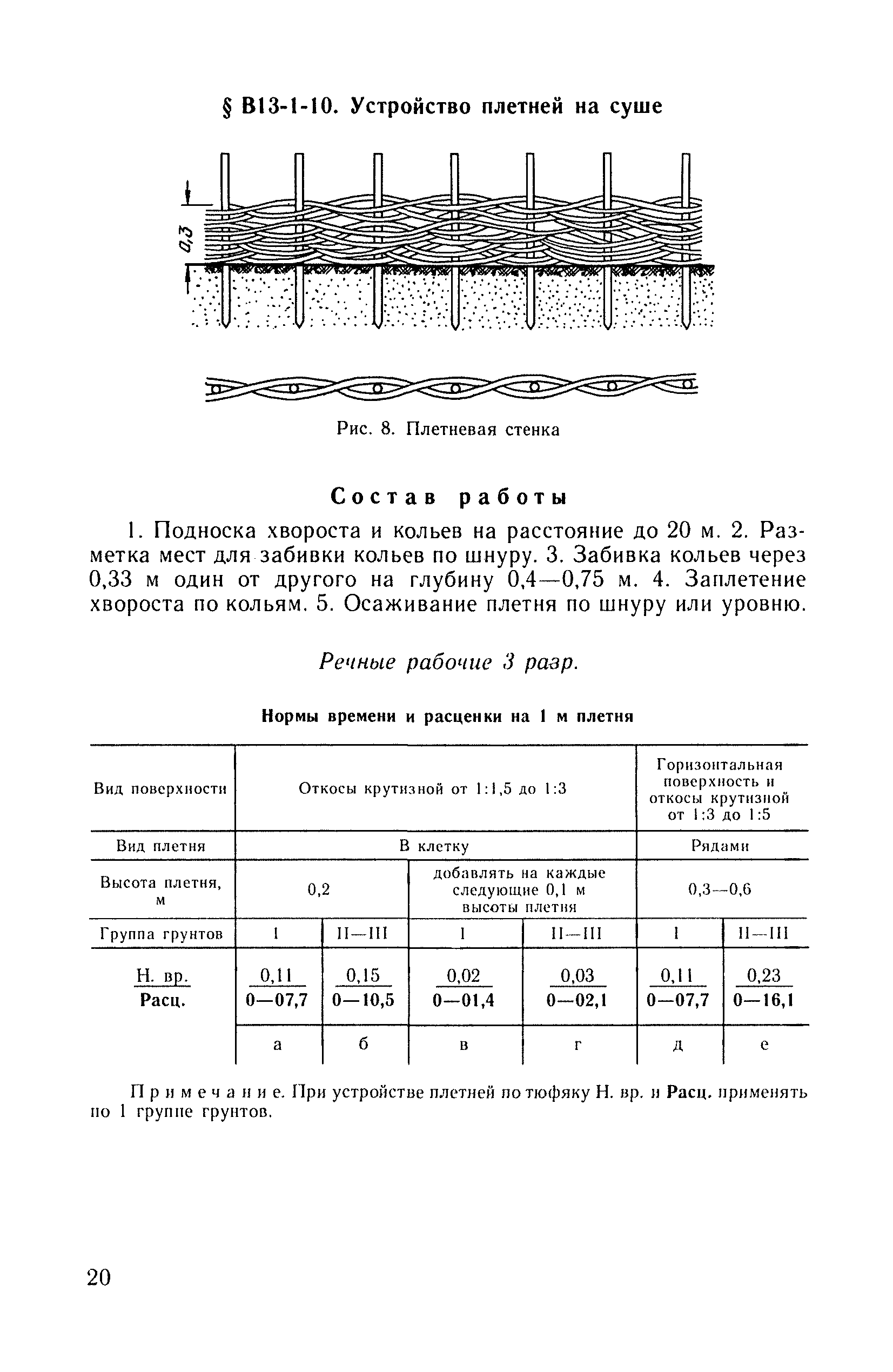 ВНиР В13-1