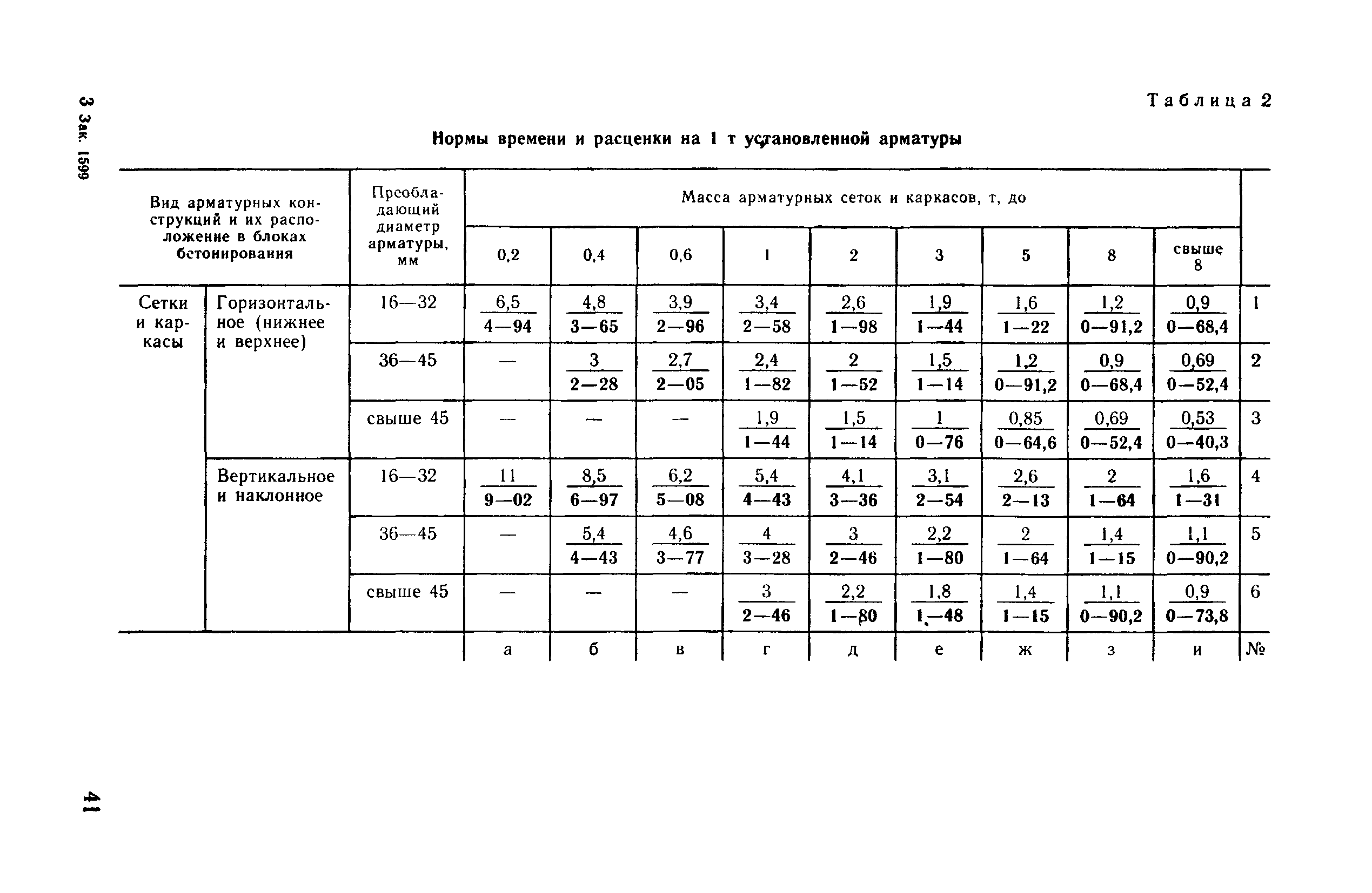 ВНиР В14-1