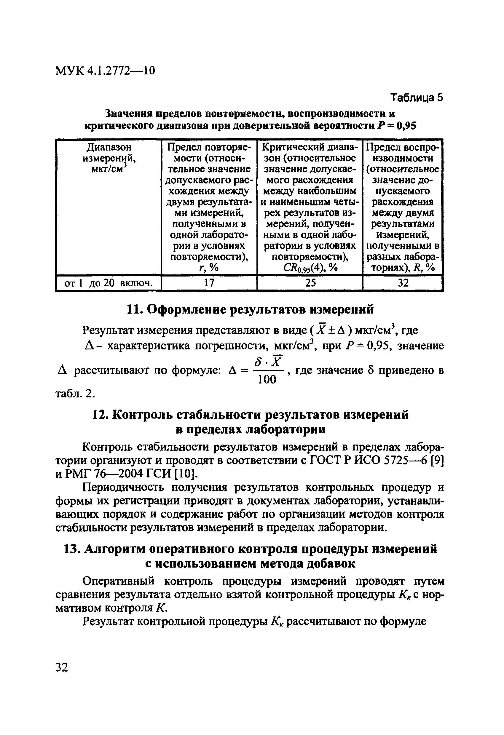 МУК 4.1.2772-10
