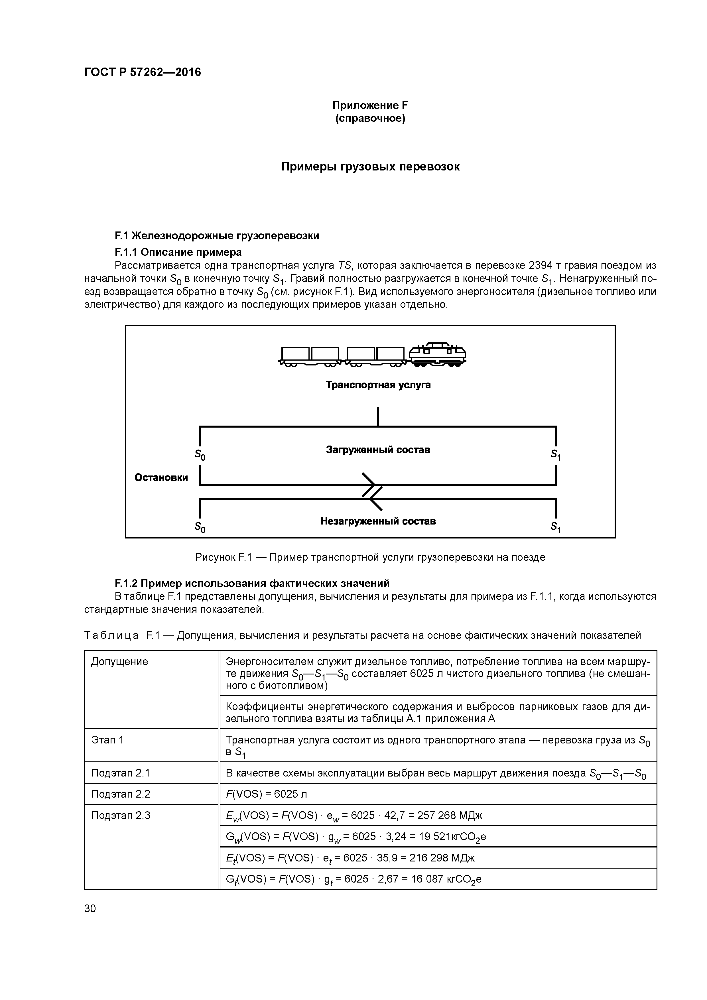 ГОСТ Р 57262-2016