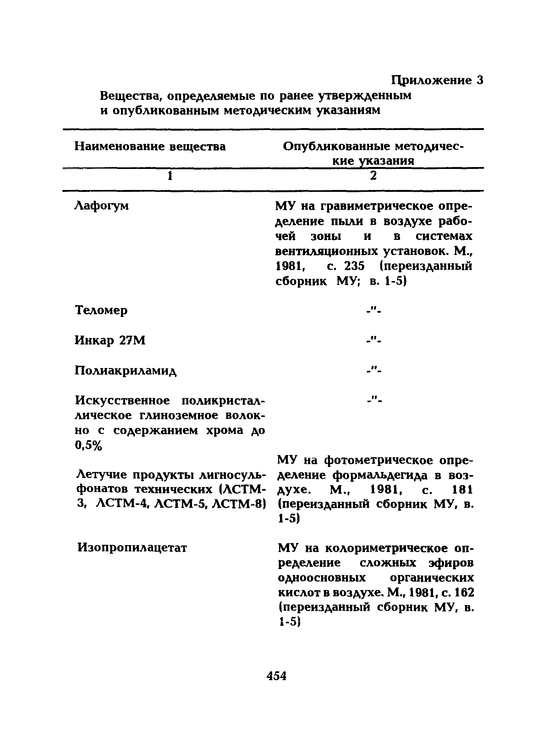 МУ 5297-90