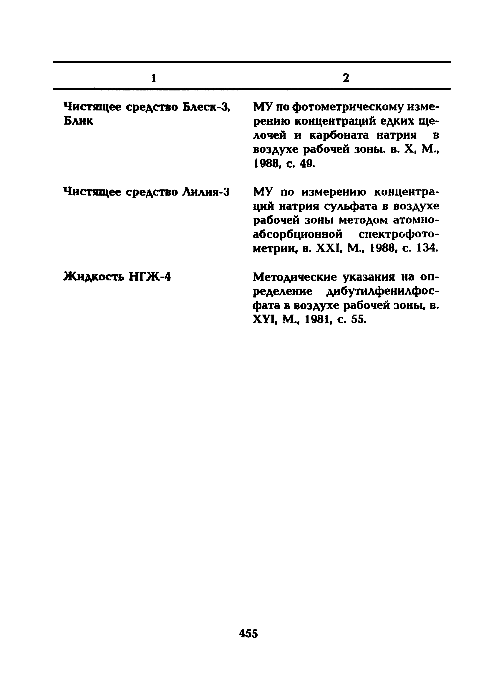 МУ 5297-90