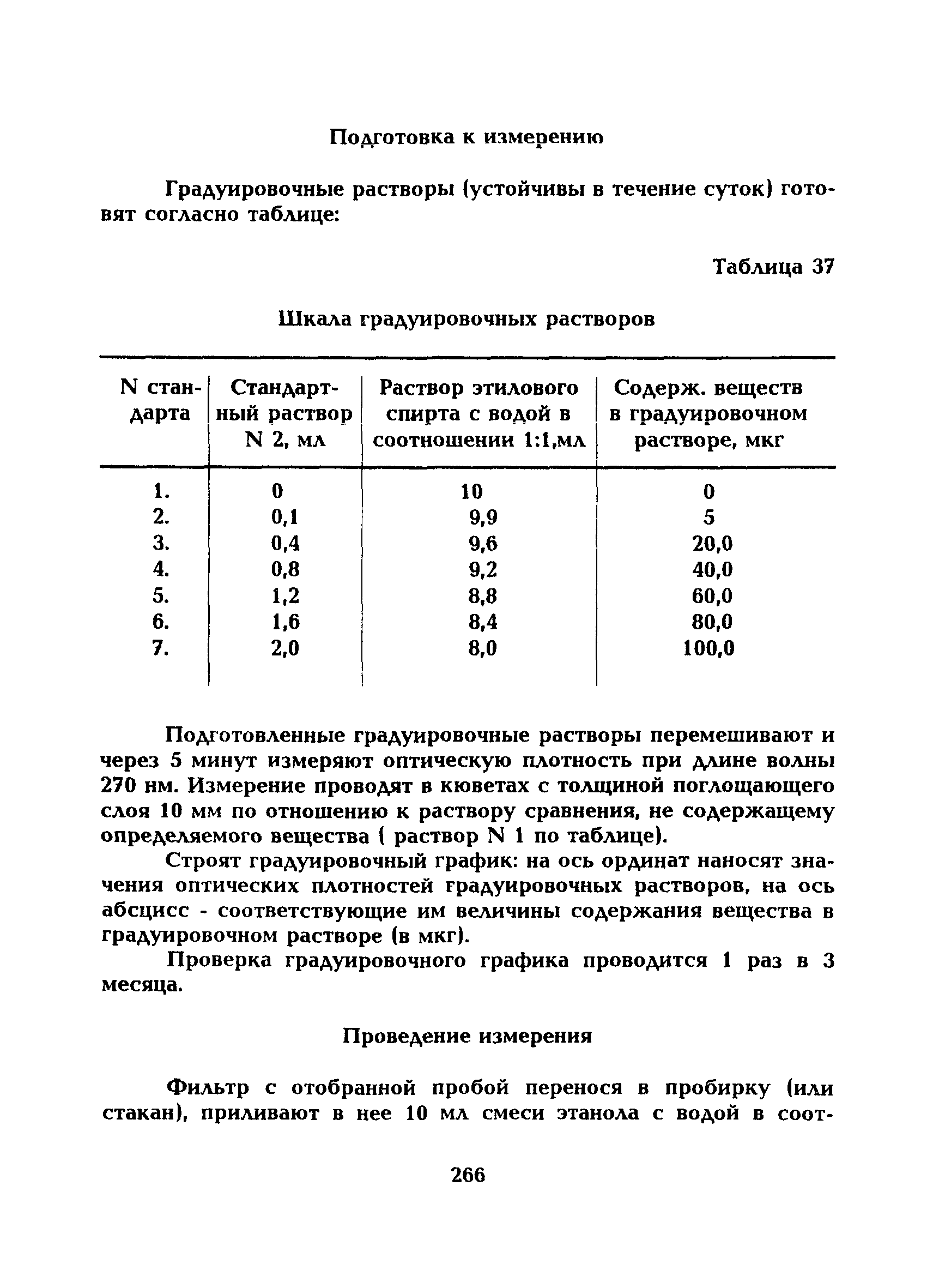 МУ 5266-90