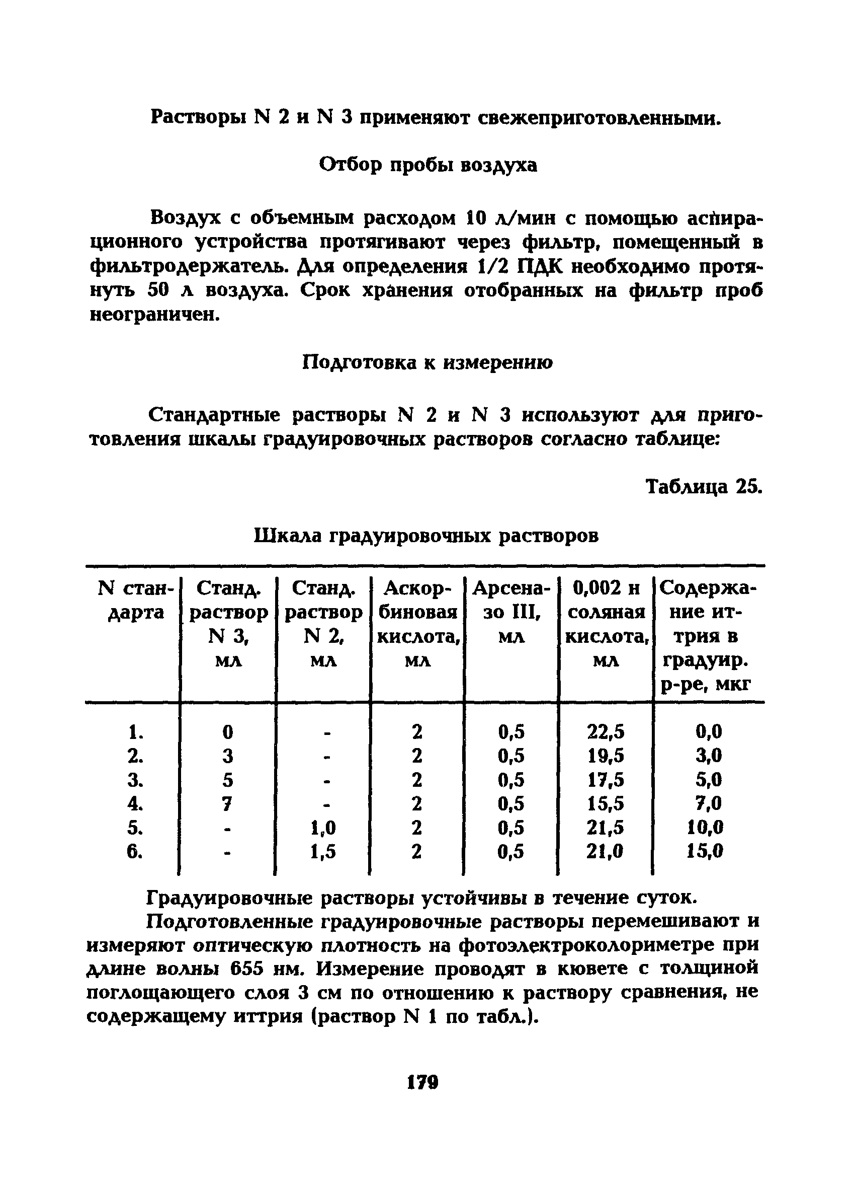МУ 5249-90