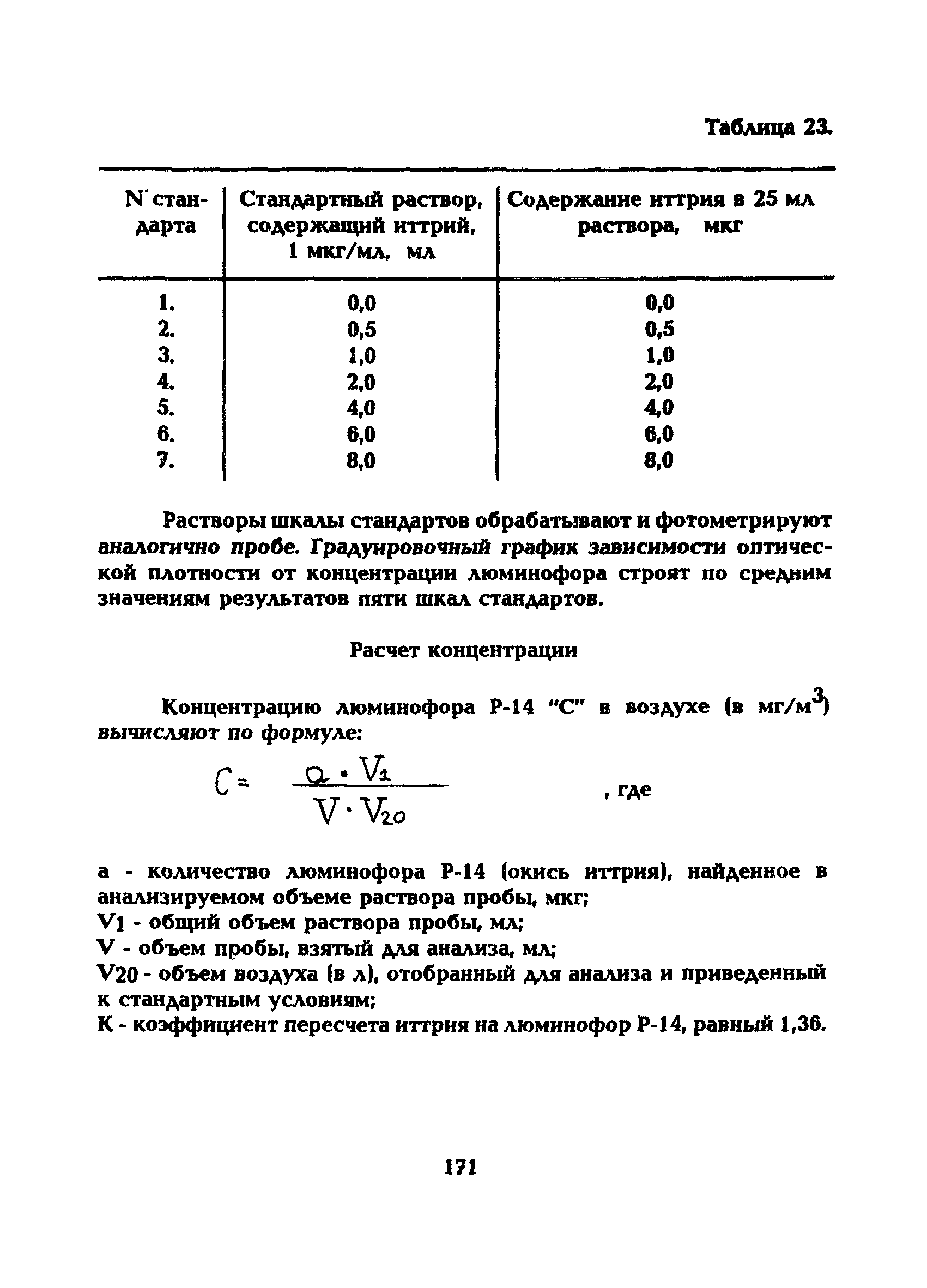 МУ 5247-90