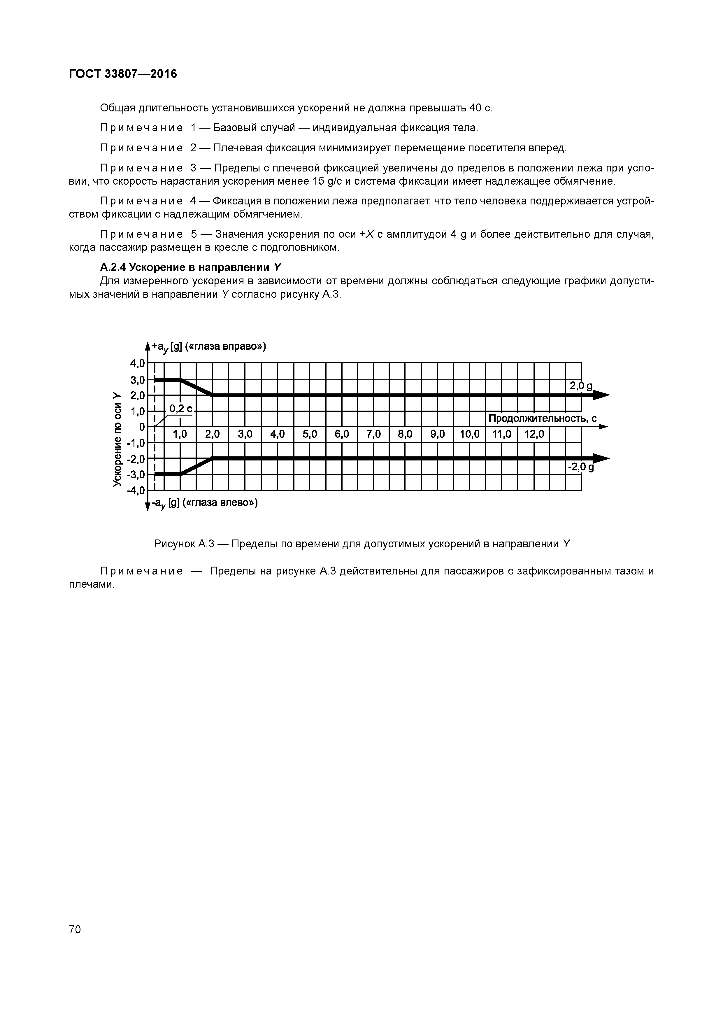 ГОСТ 33807-2016