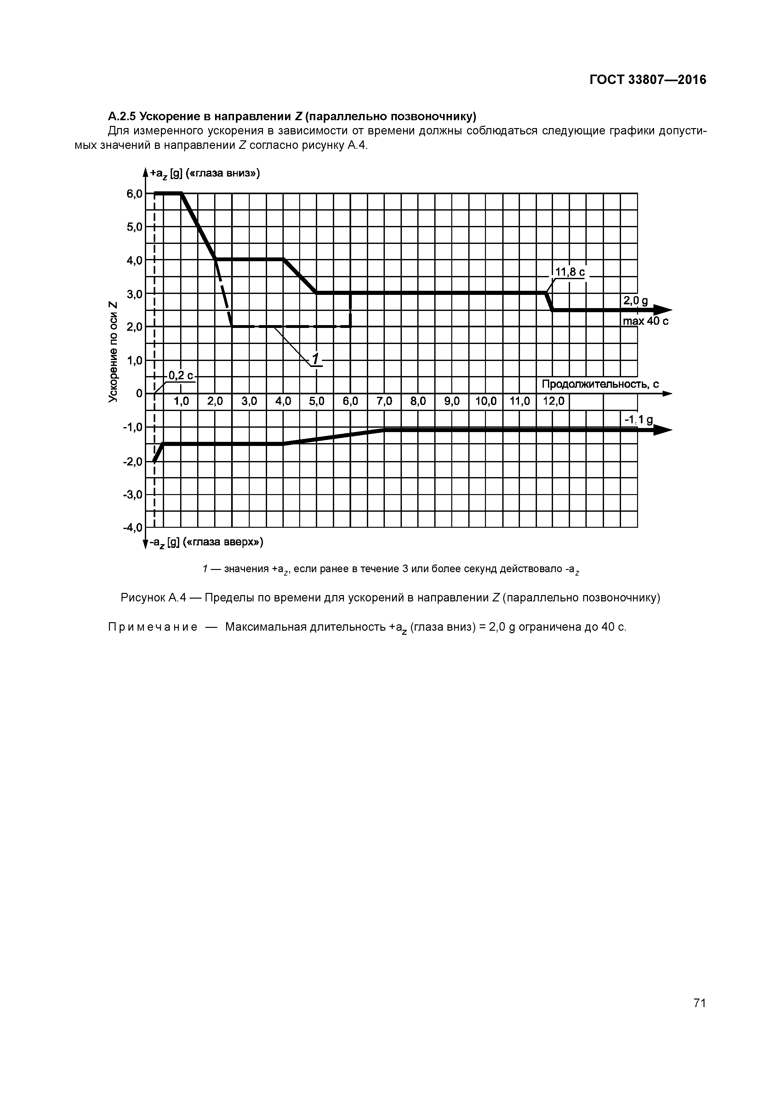 ГОСТ 33807-2016