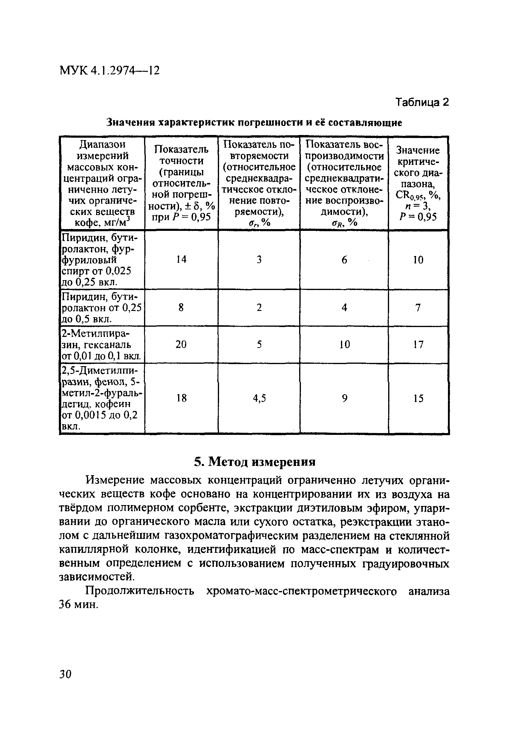 МУК 4.1.2974-12