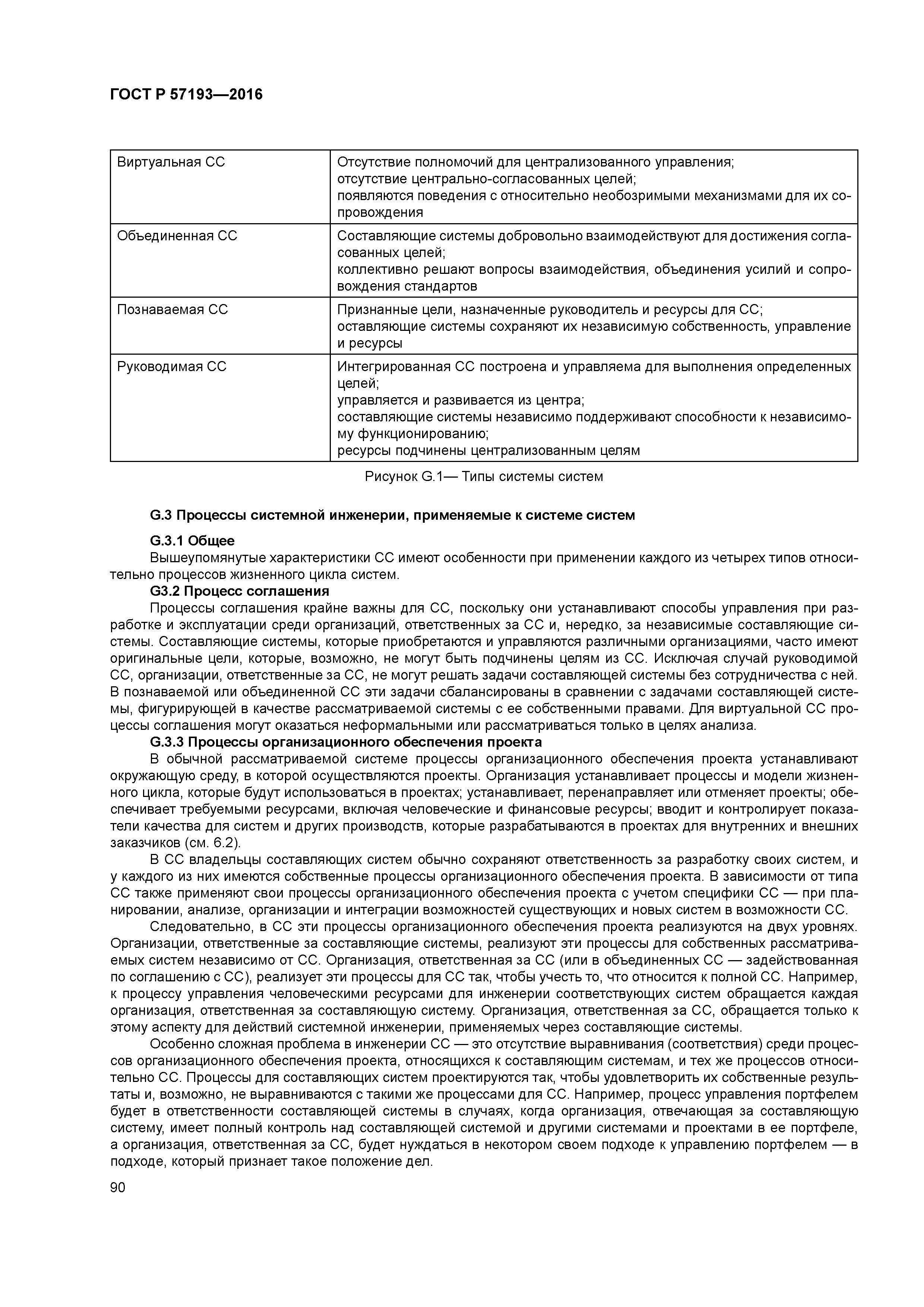 ГОСТ Р 57193-2016