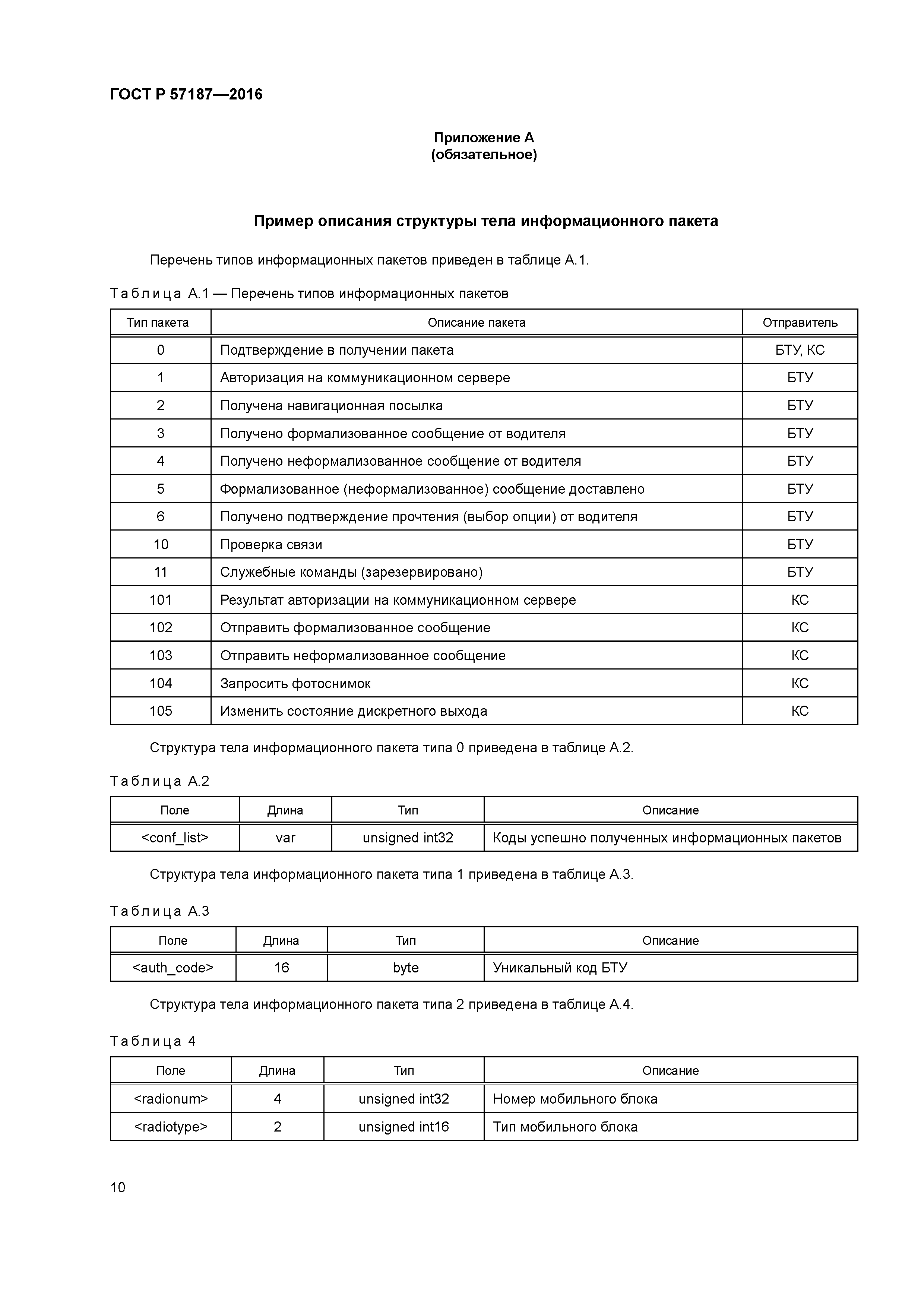 ГОСТ Р 57187-2016