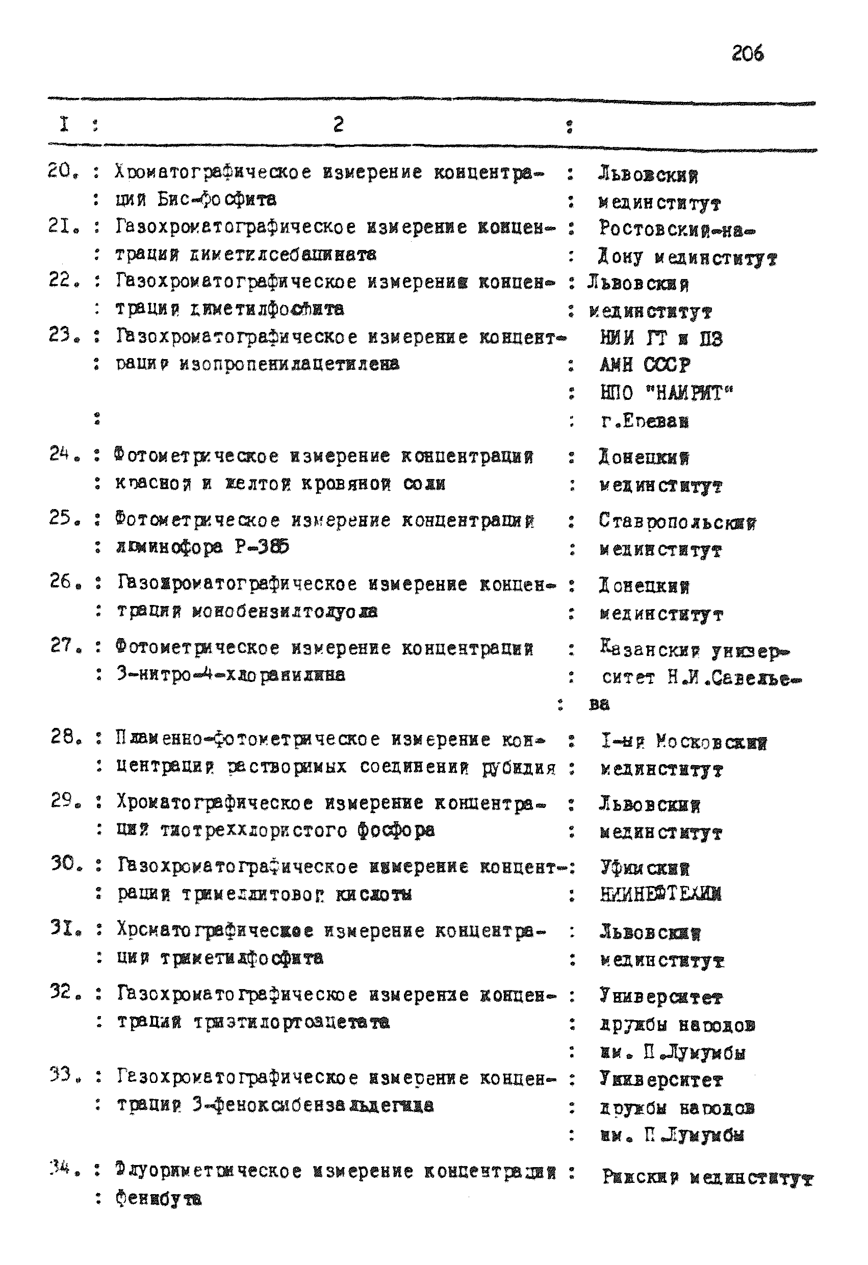 МУ 4212-86