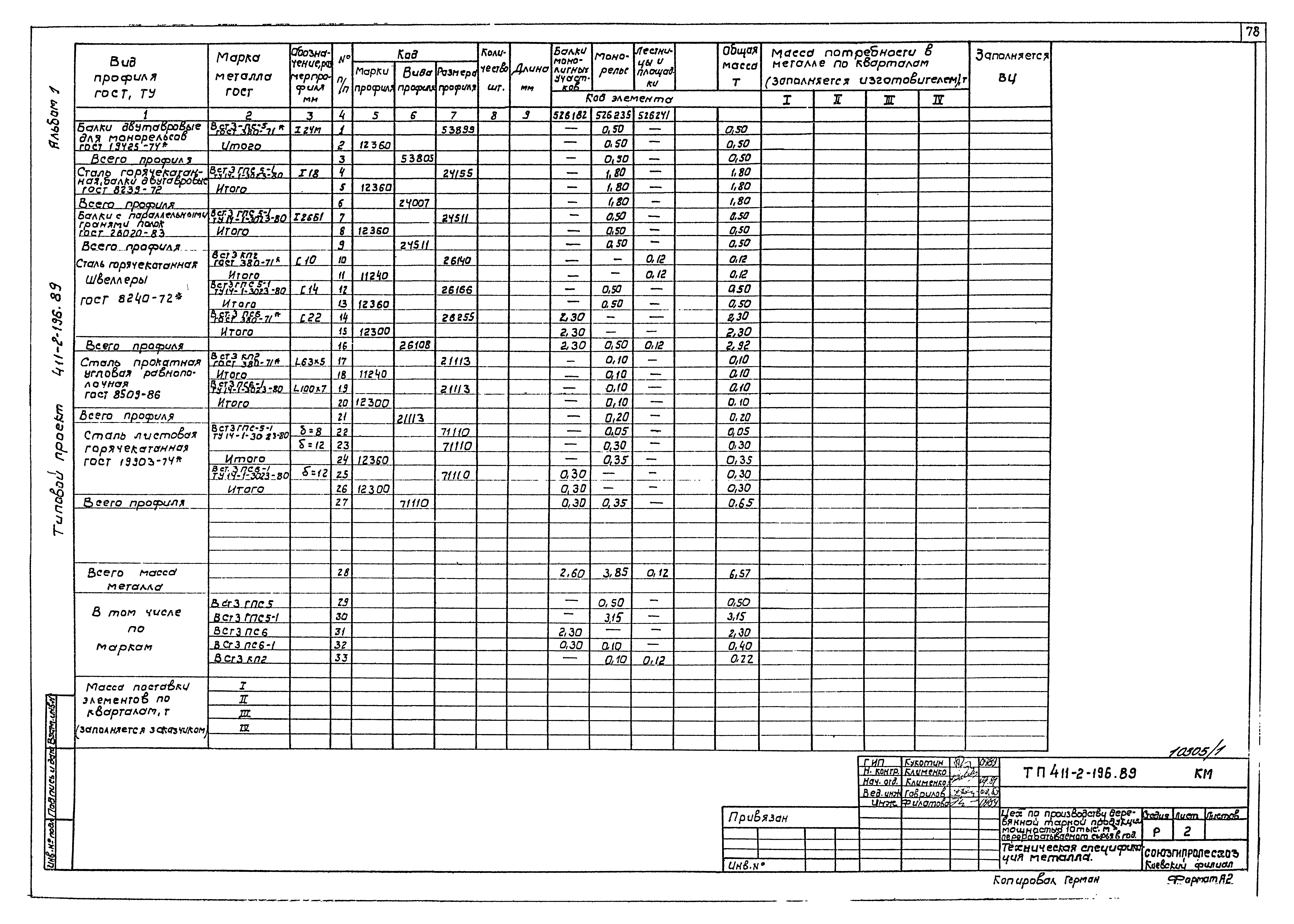 Типовой проект 411-2-196.89