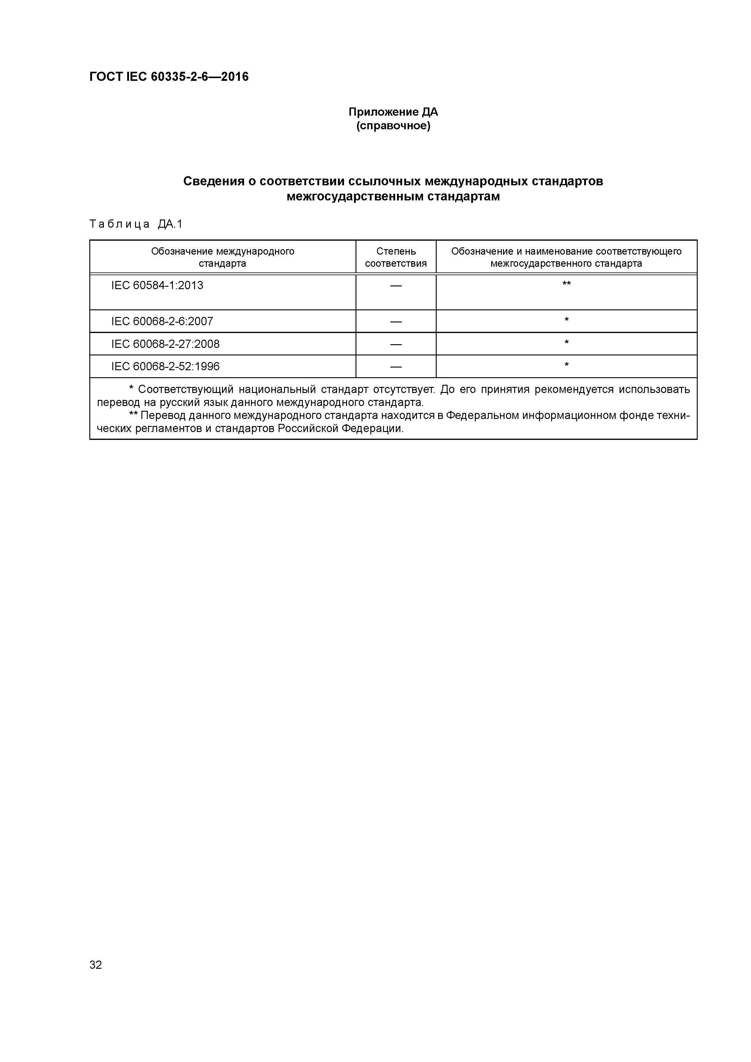 ГОСТ IEC 60335-2-6-2016