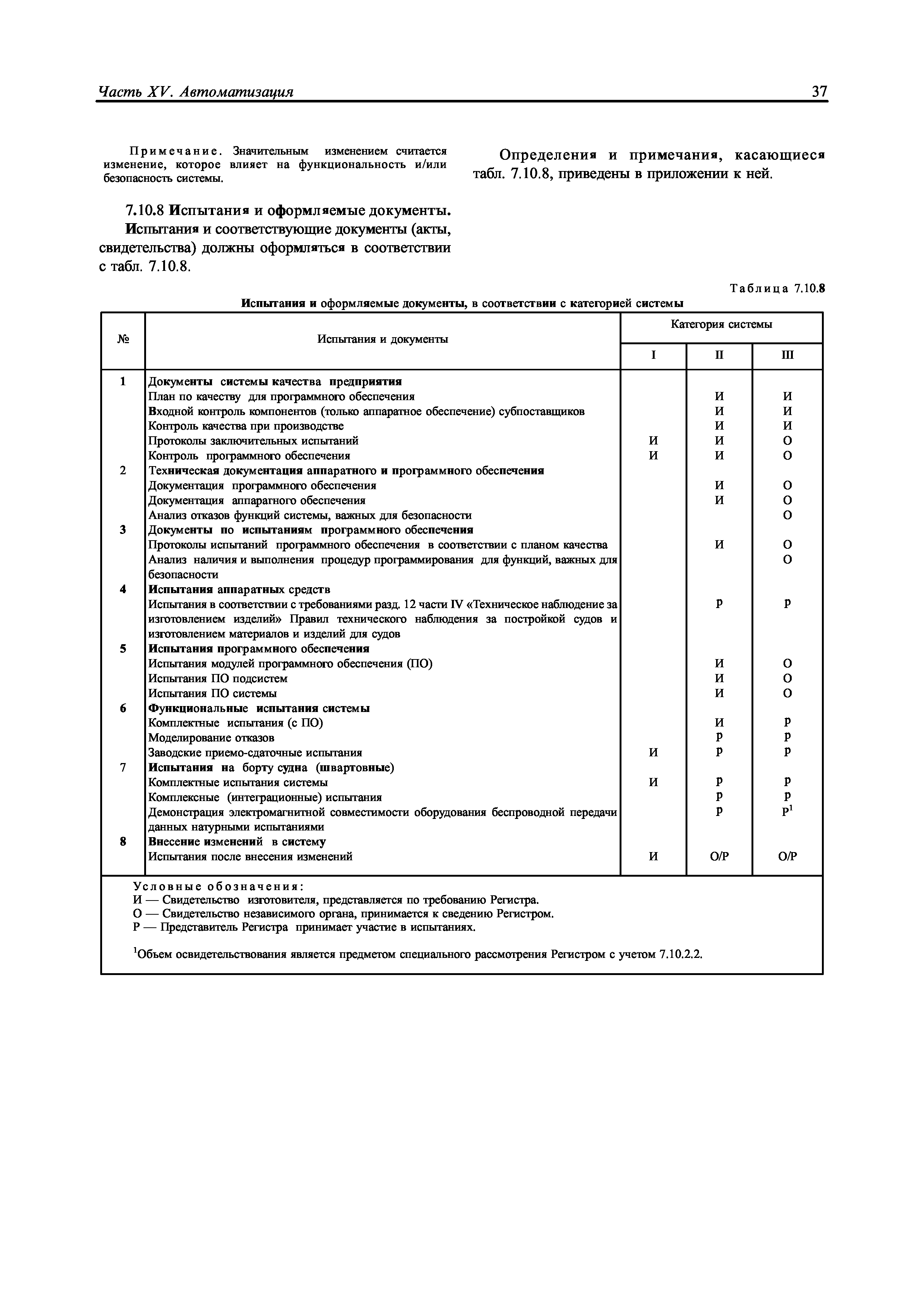 НД 2-020101-095