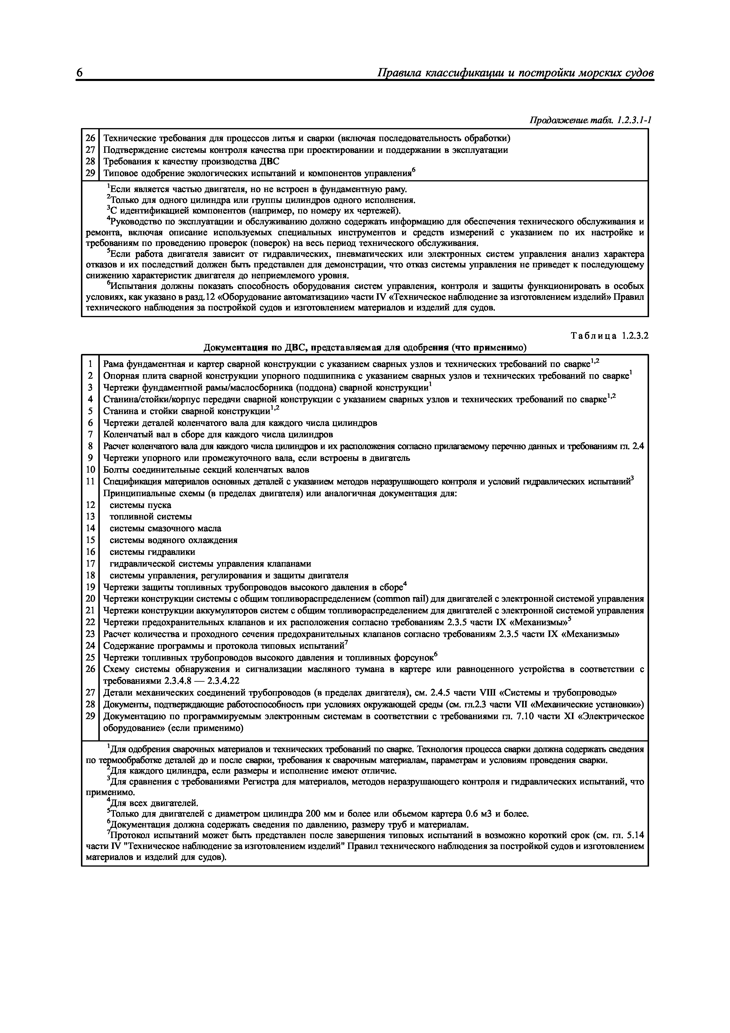 НД 2-020101-095