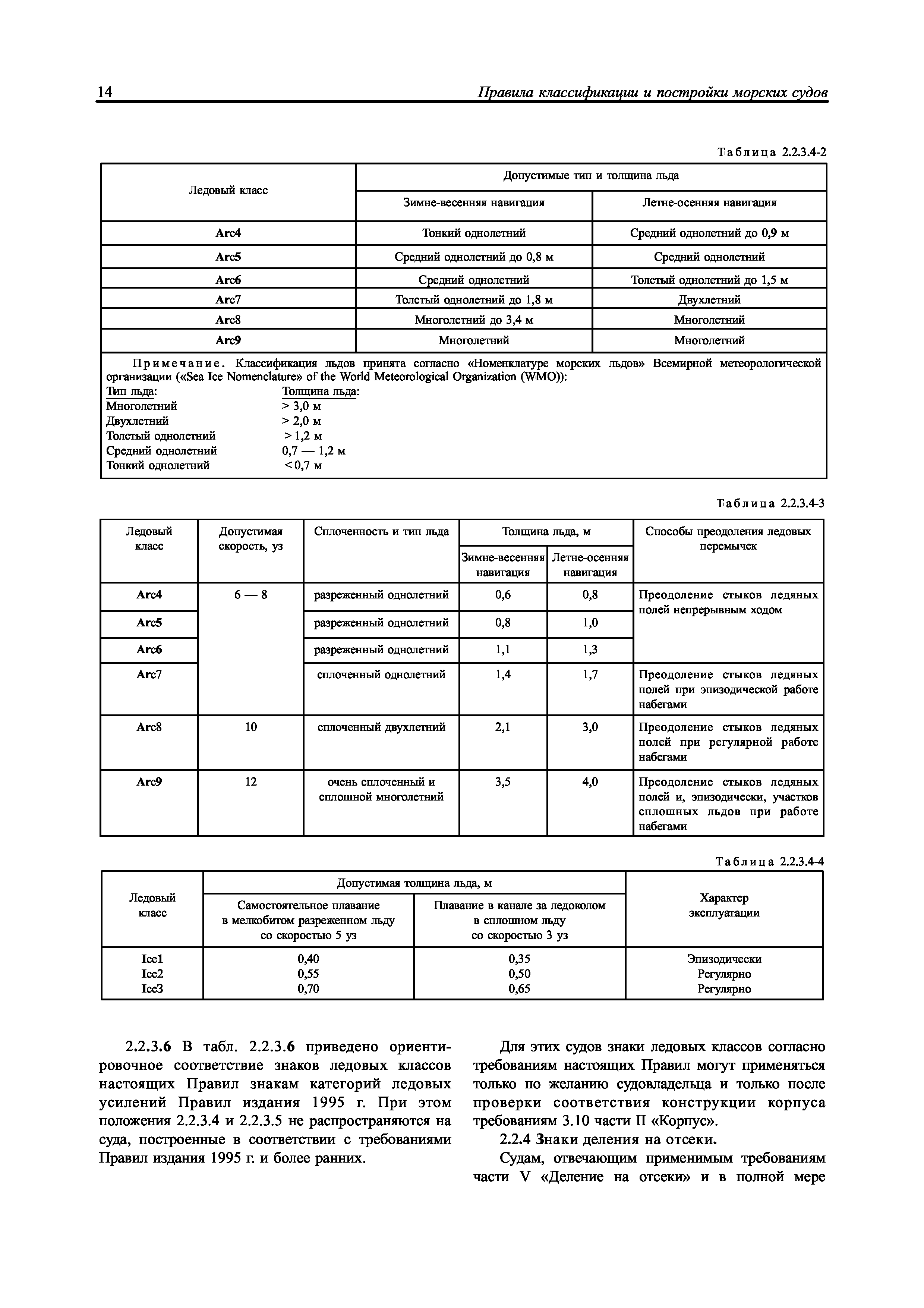 НД 2-020101-095