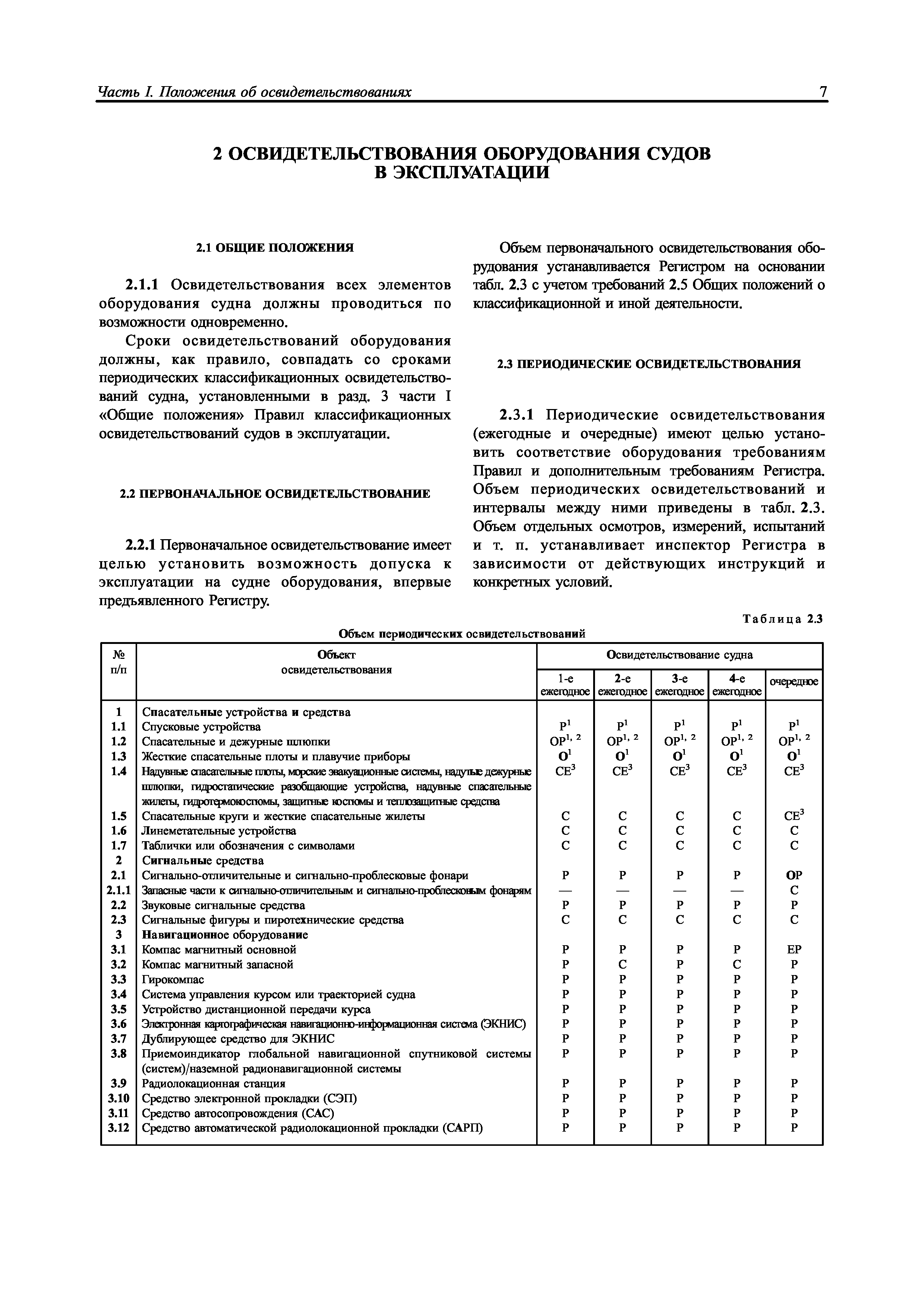 НД 2-020101-096