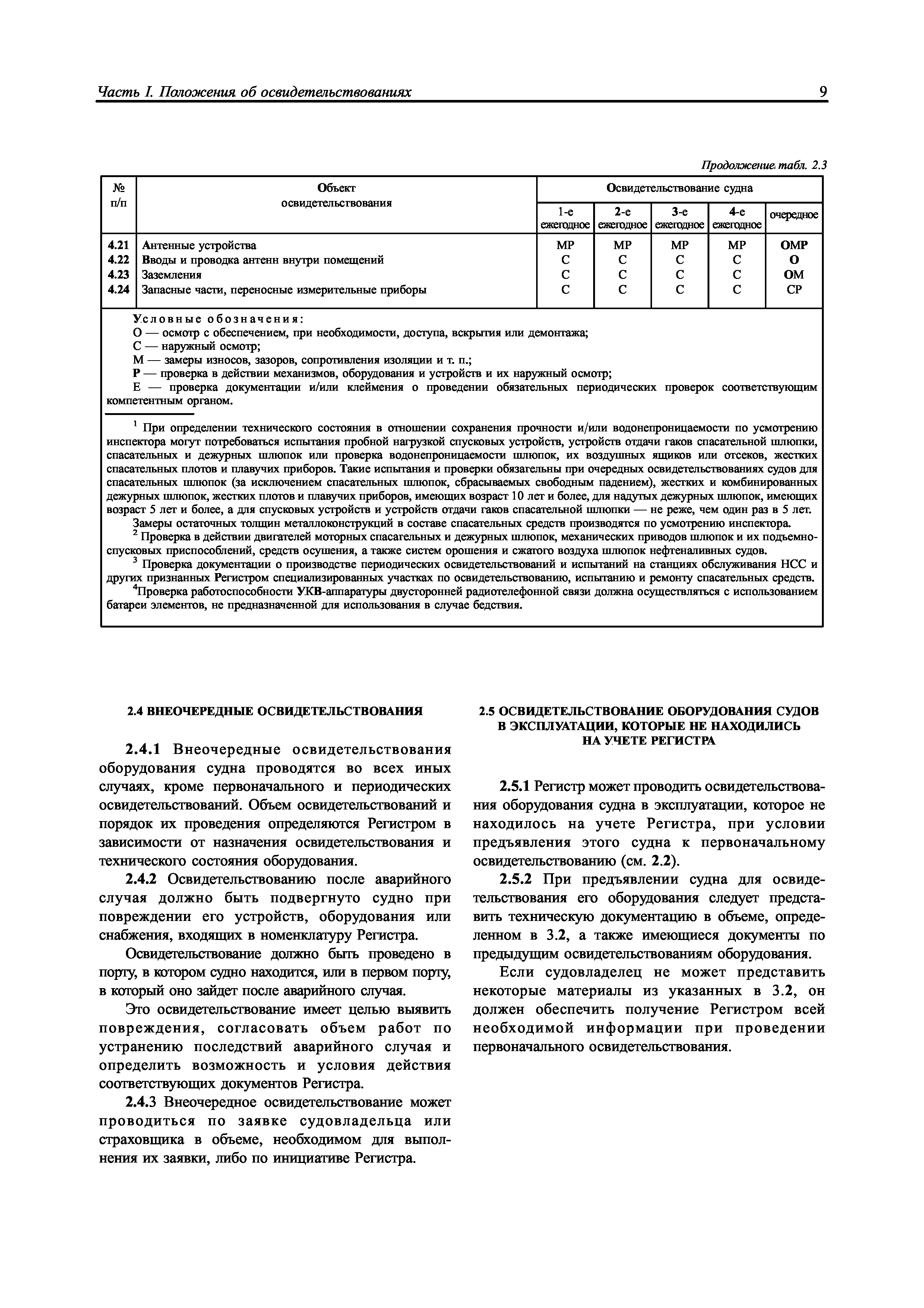 НД 2-020101-096