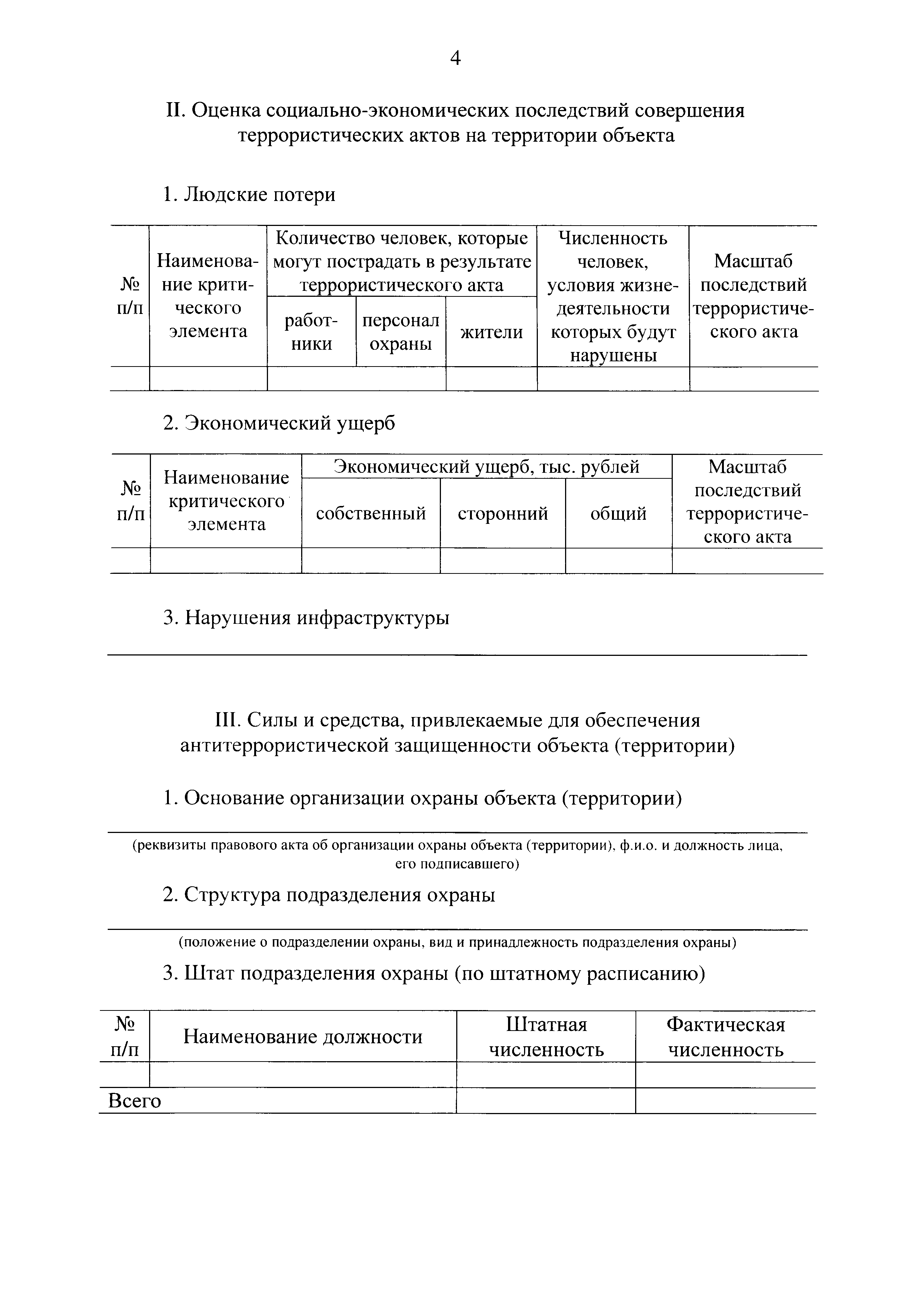 Постановление 1055