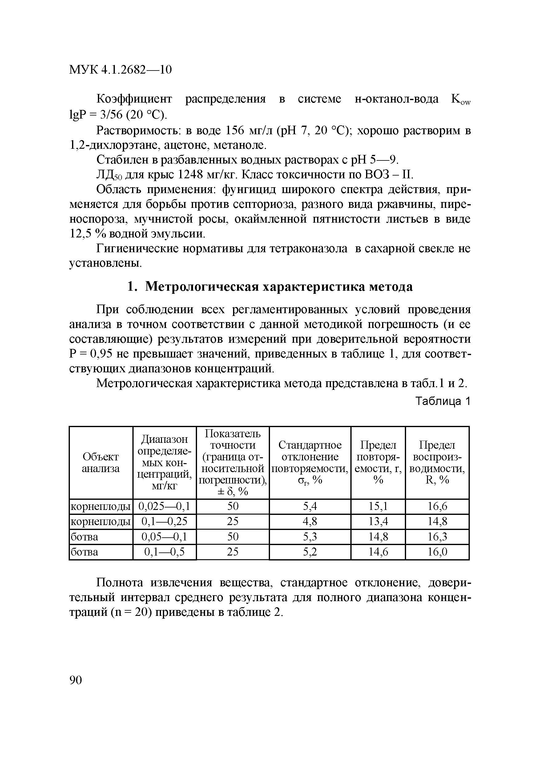 МУК 4.1.2682-10