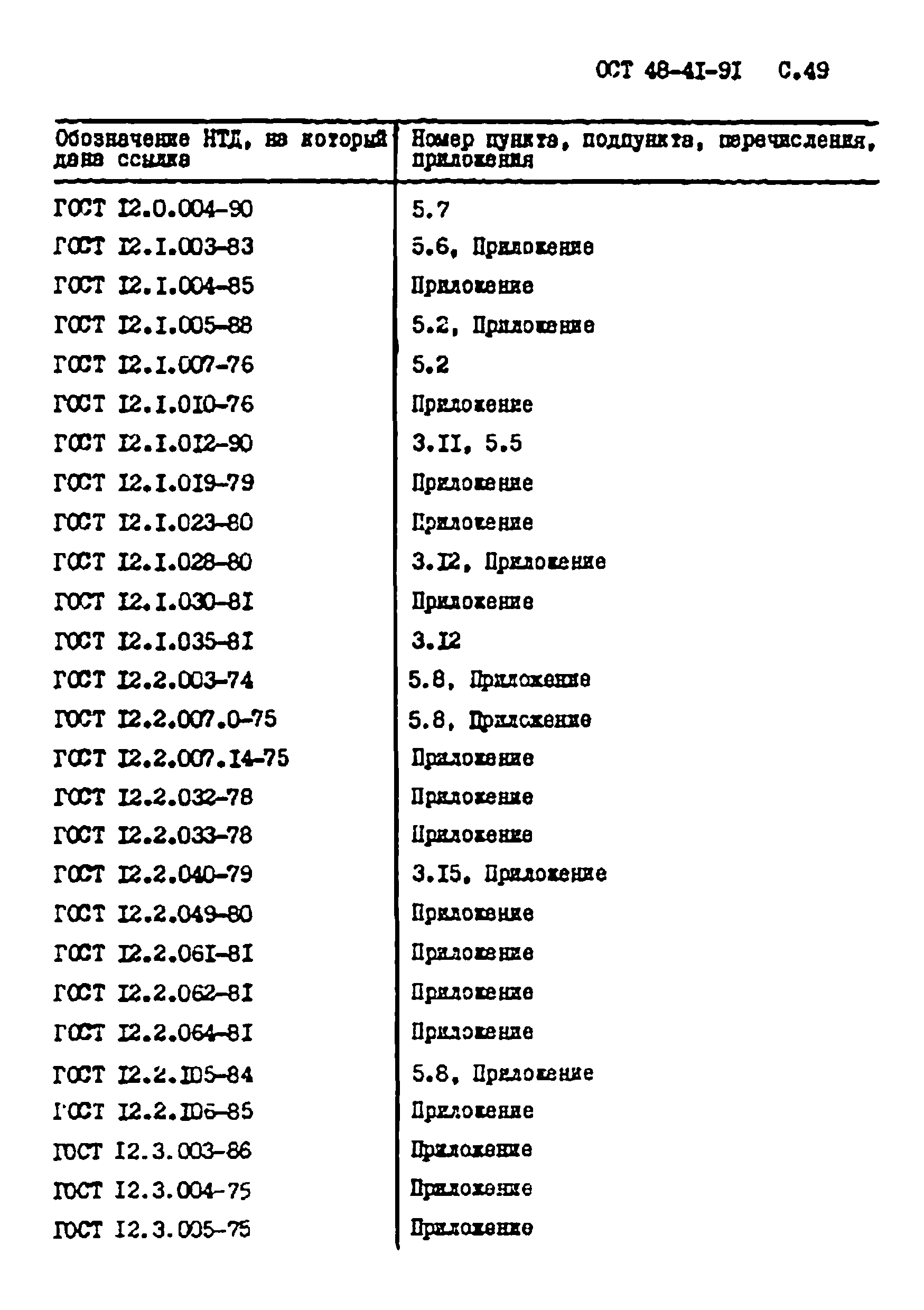 ОСТ 48-41-91