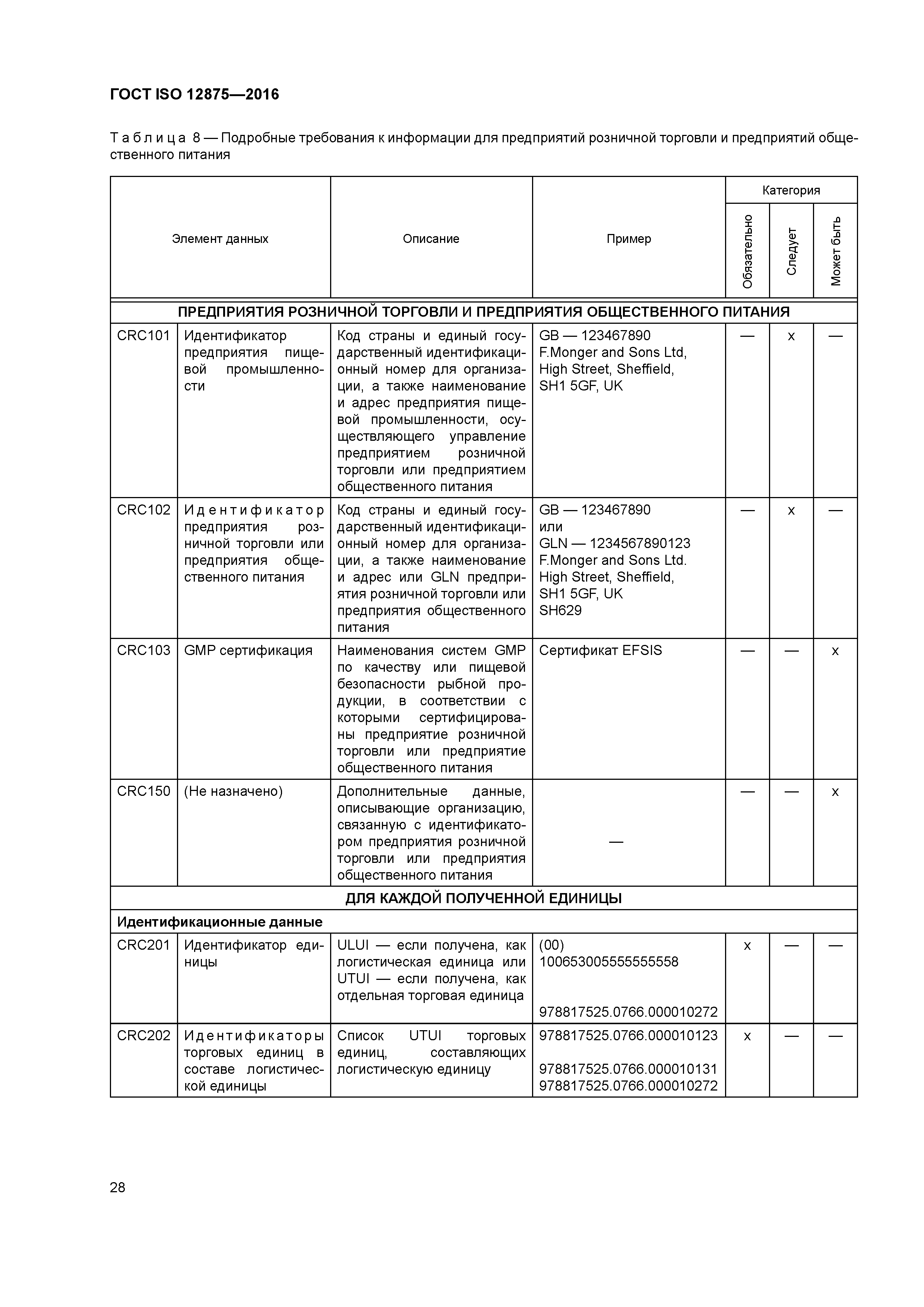 ГОСТ ISO 12875-2016