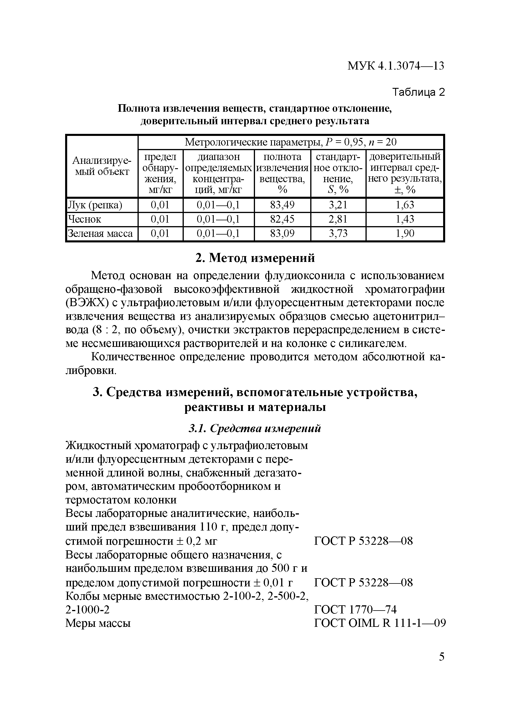 МУК 4.1.3074-13