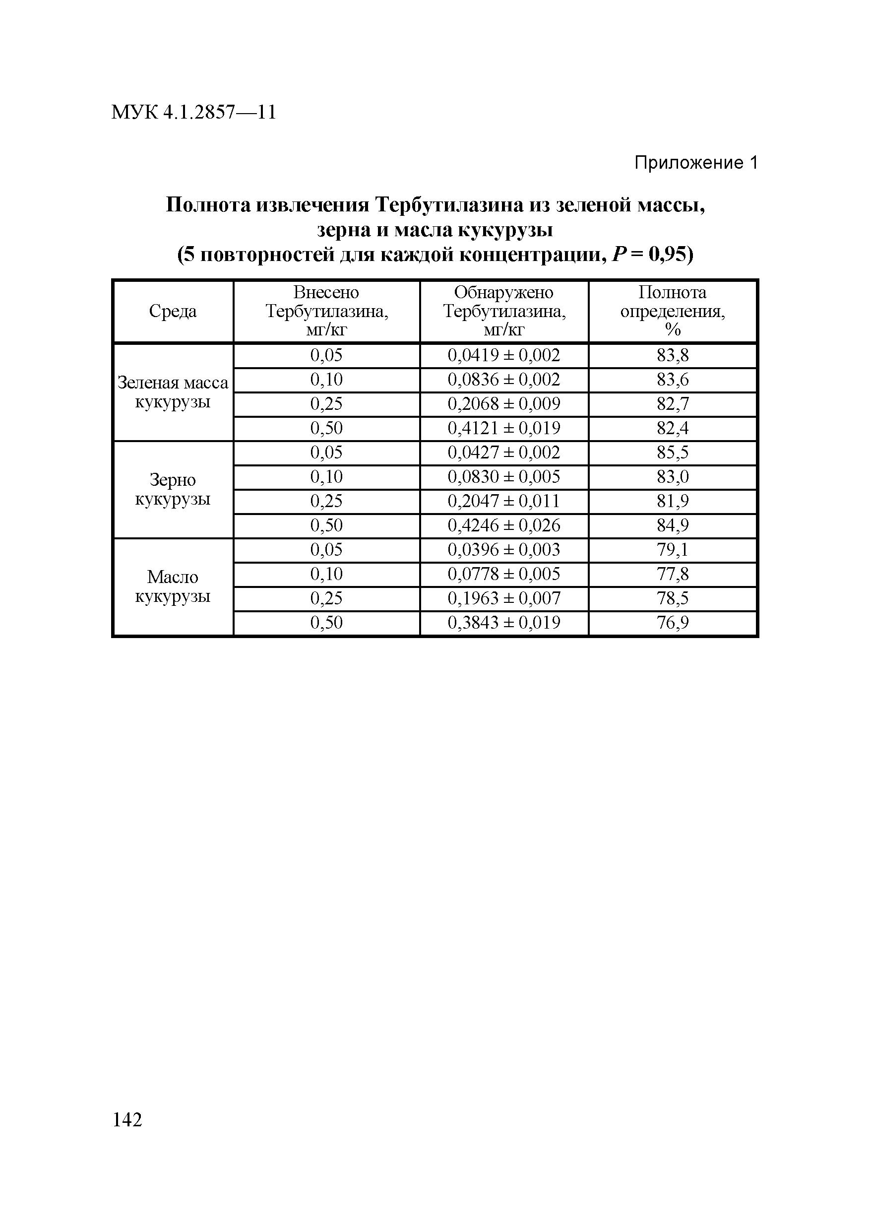 МУК 4.1.2857-11