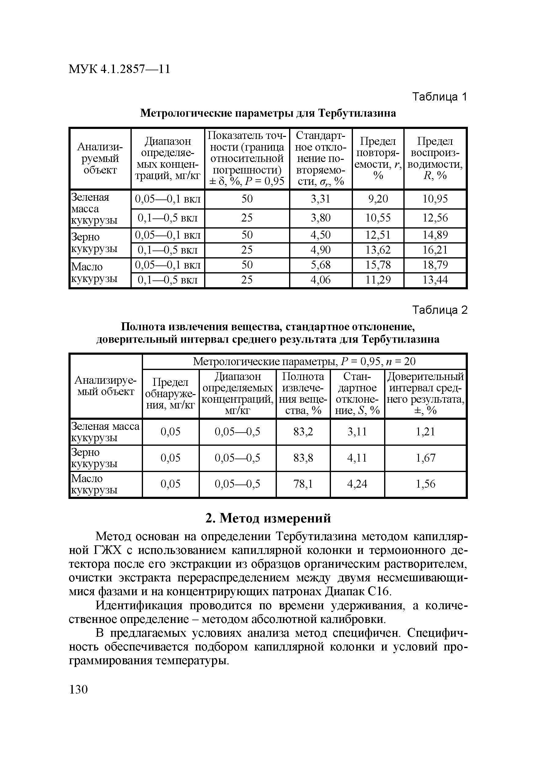 МУК 4.1.2857-11