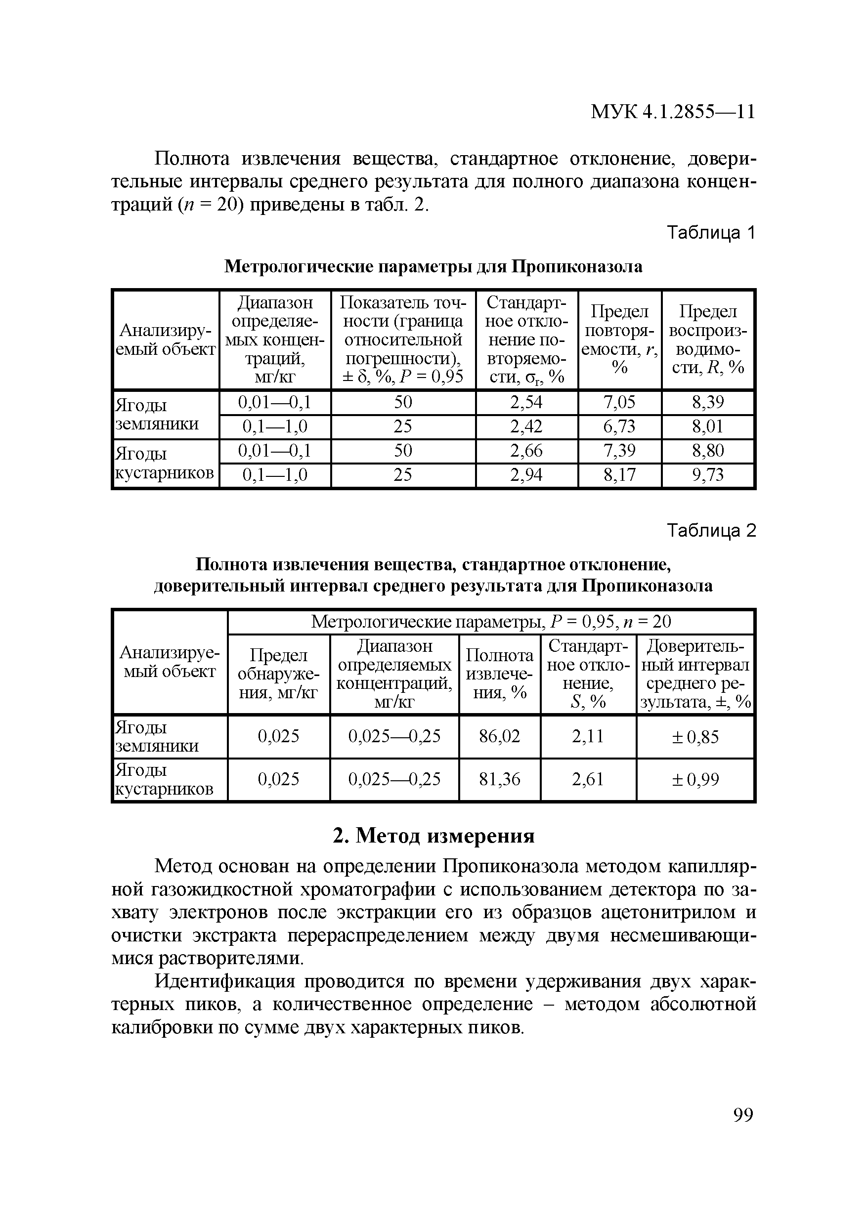 МУК 4.1.2855-11
