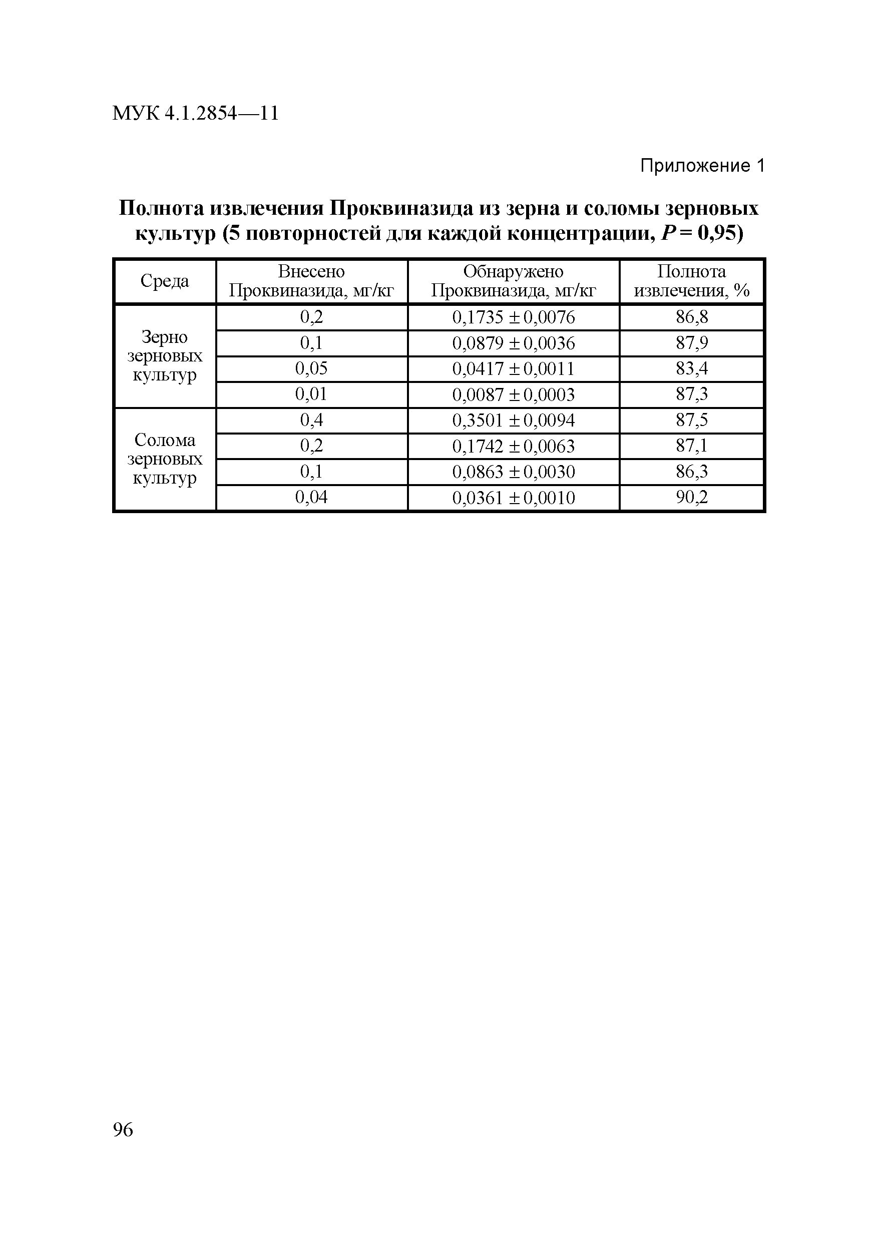 МУК 4.1.2854-11