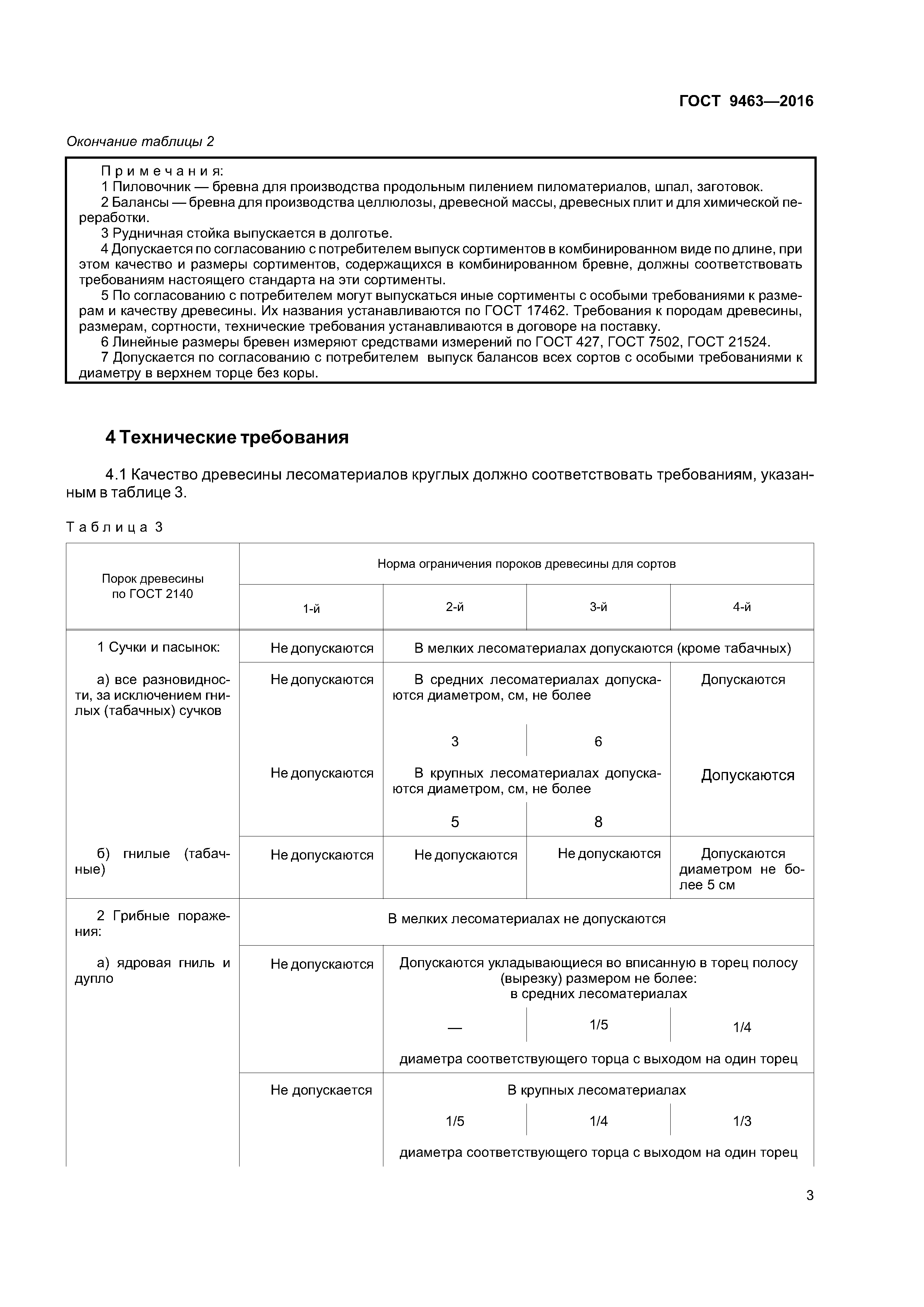 ГОСТ 9463-2016