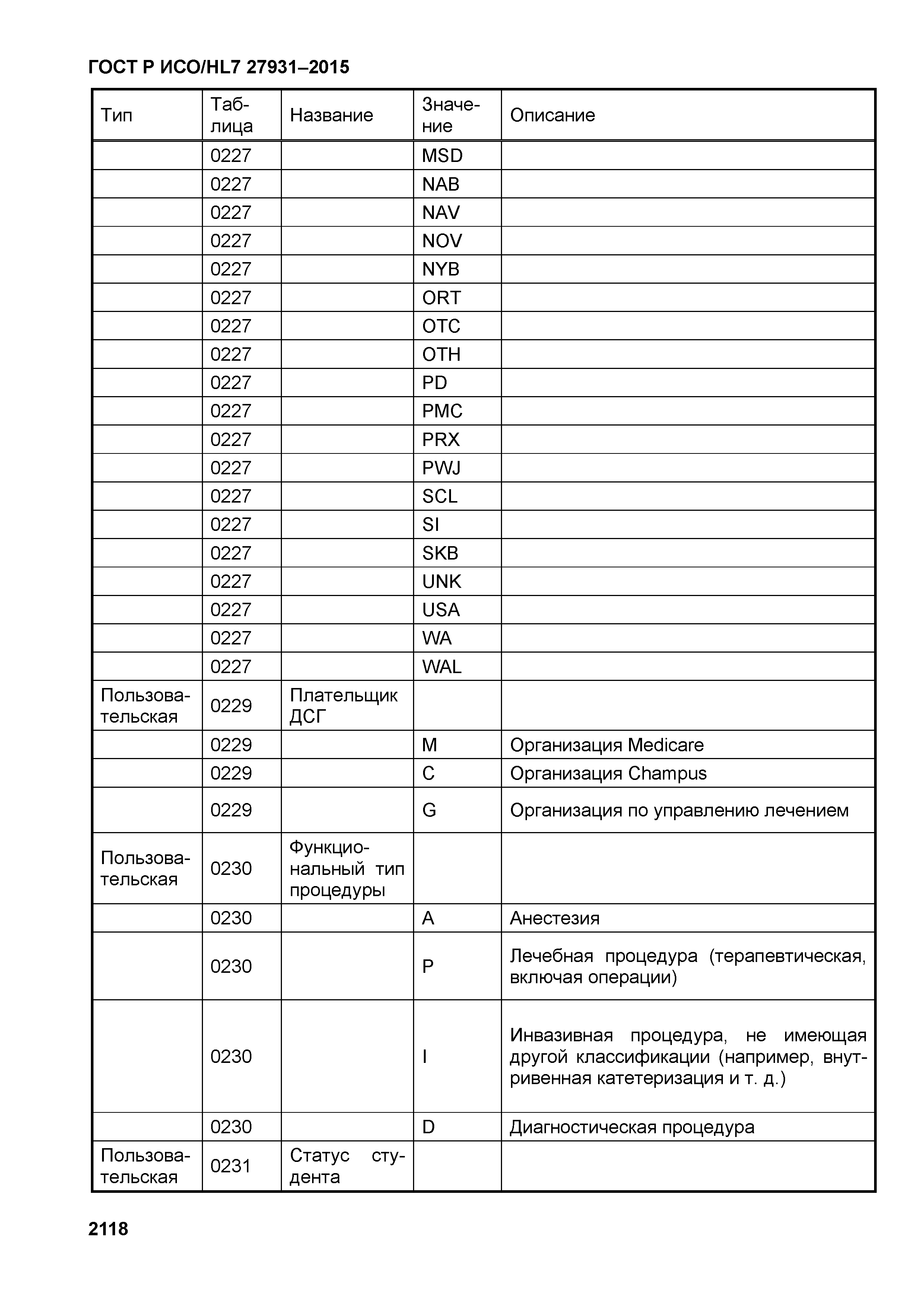 ГОСТ Р ИСО/HL7 27931-2015