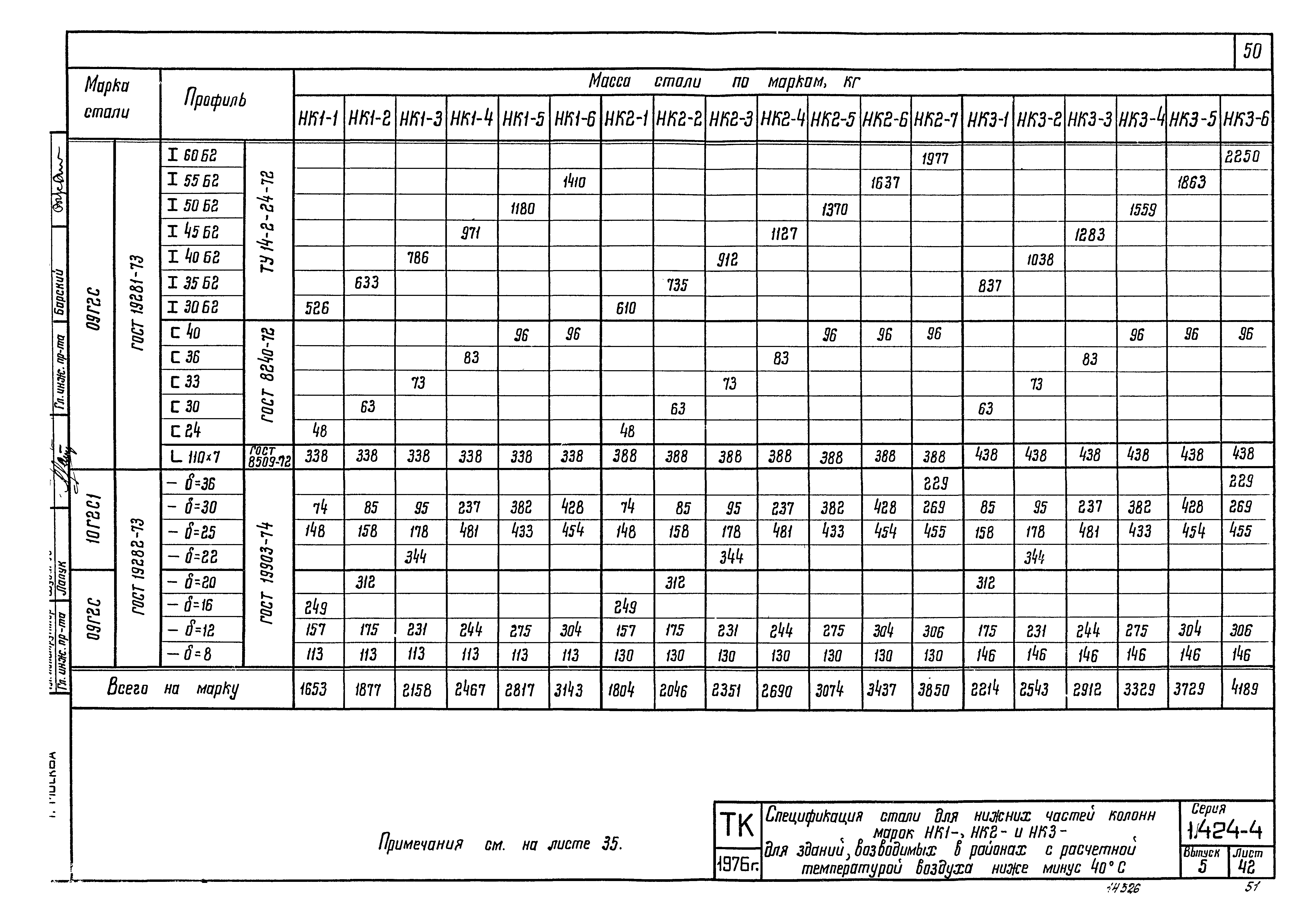 Серия 1.424-4