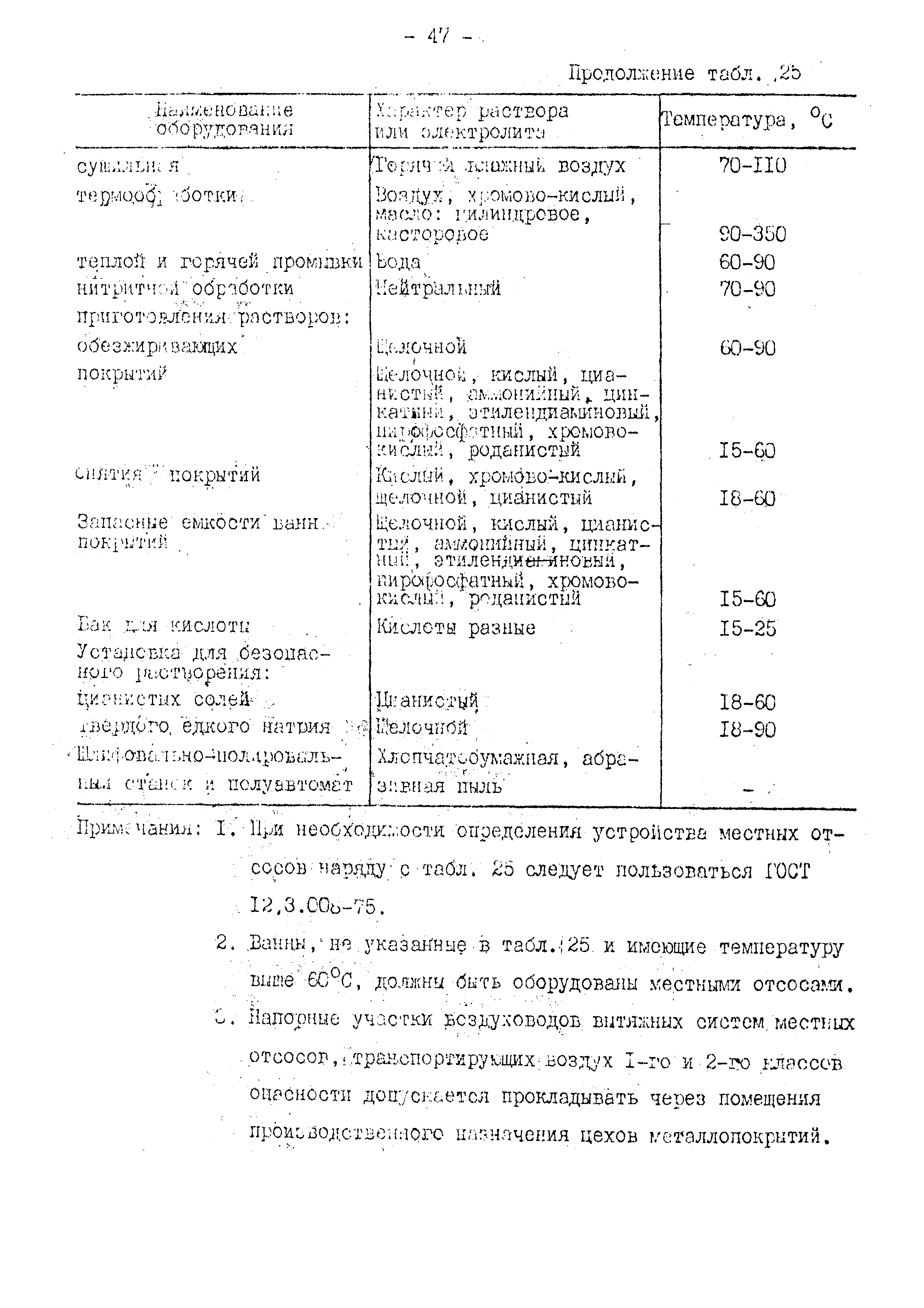 ВНТП 10-79
