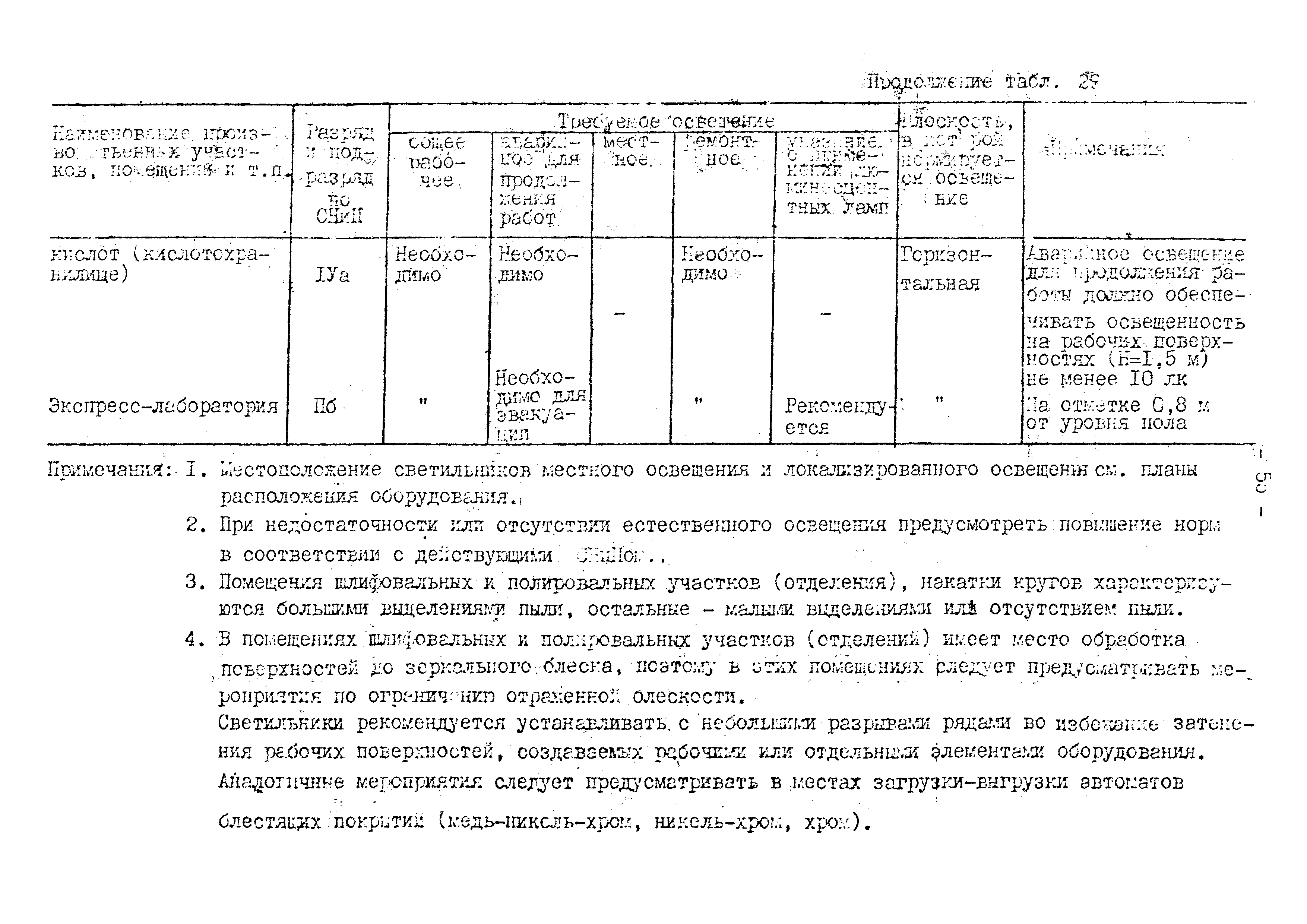 ВНТП 10-79