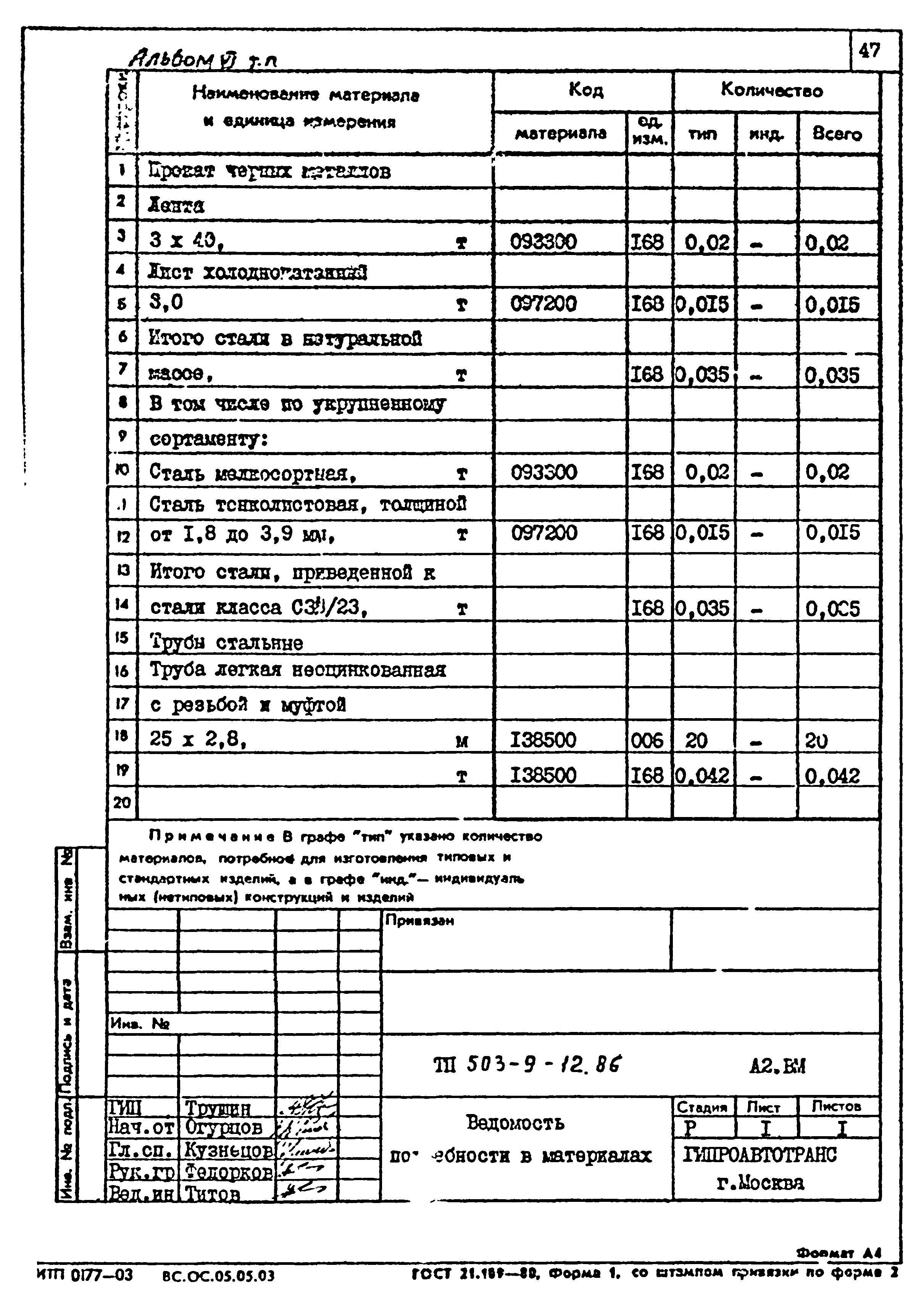 Типовой проект 503-9-12.86