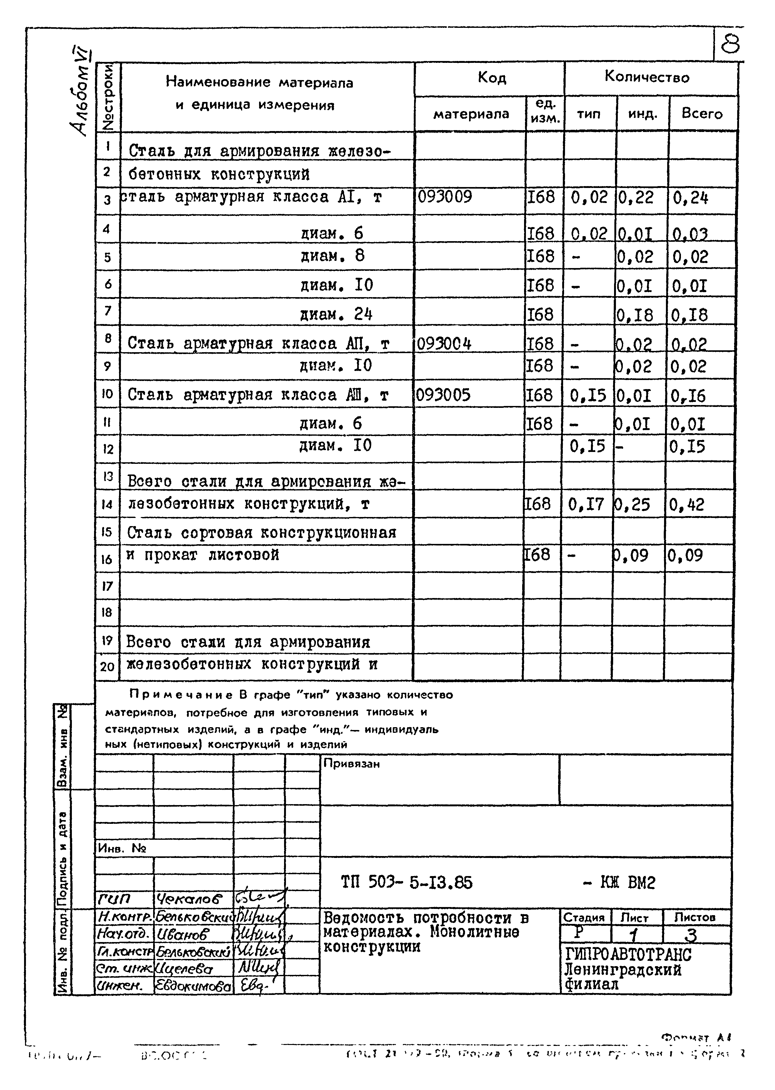 Типовой проект 503-5-13.85