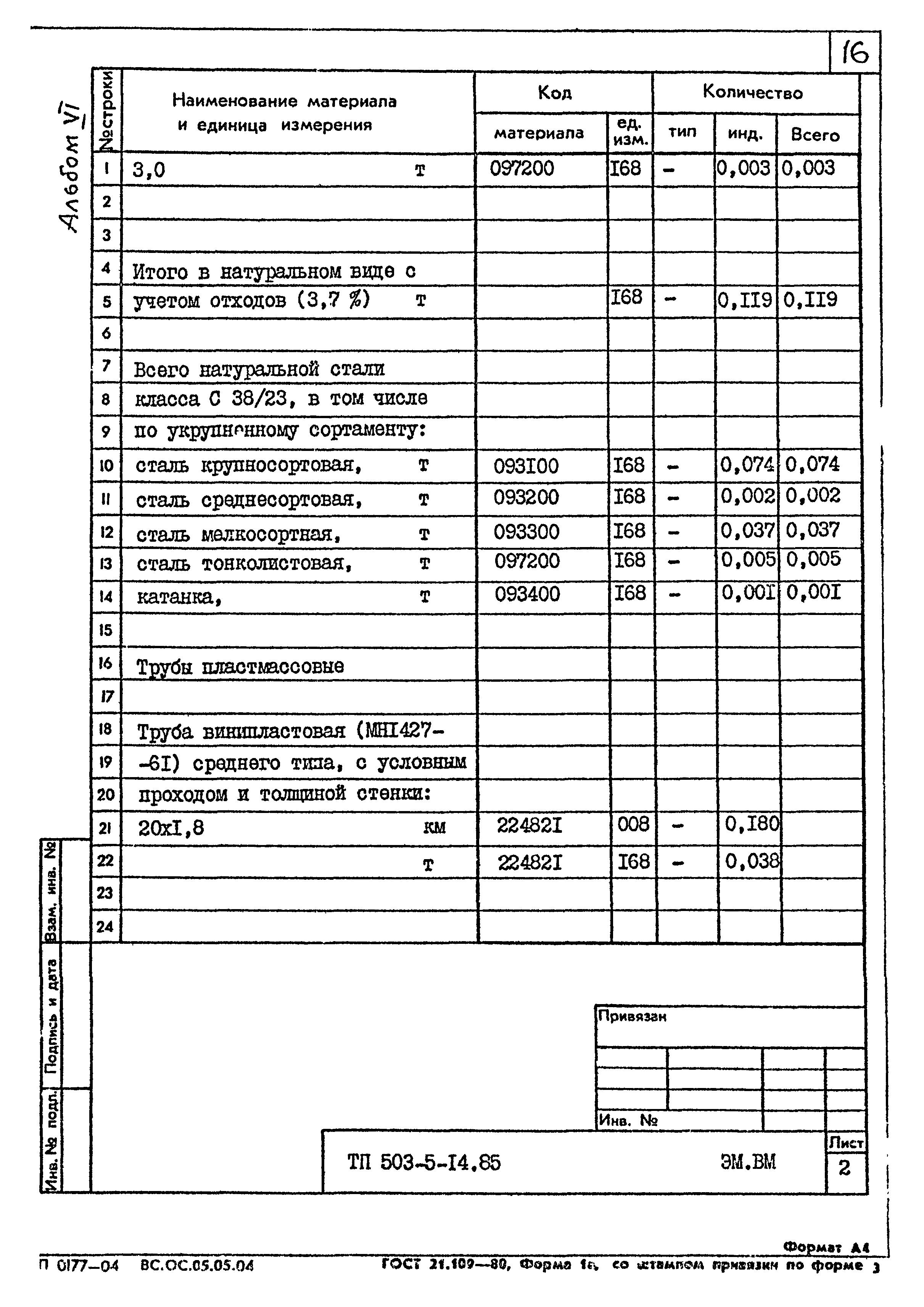 Типовой проект 503-5-14.85