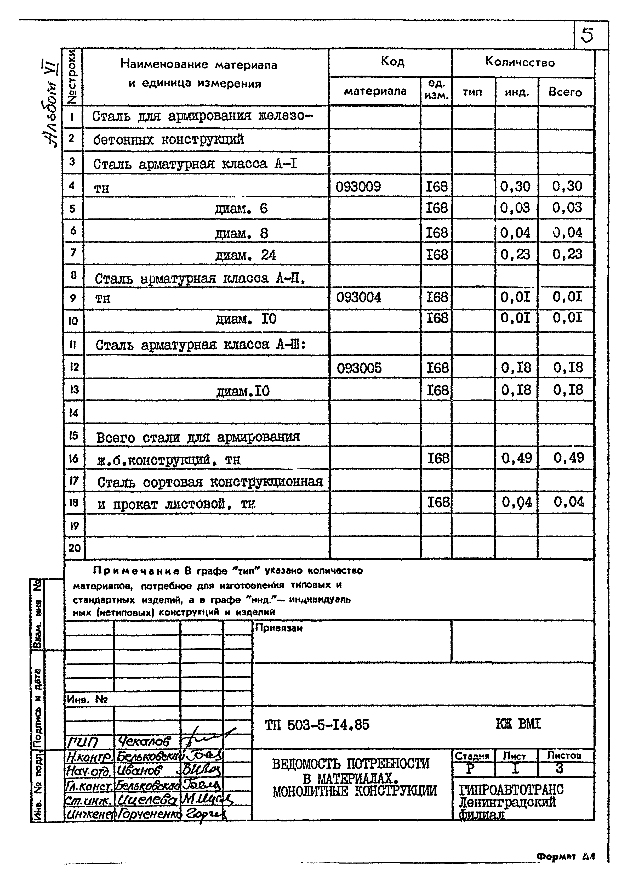 Типовой проект 503-5-14.85