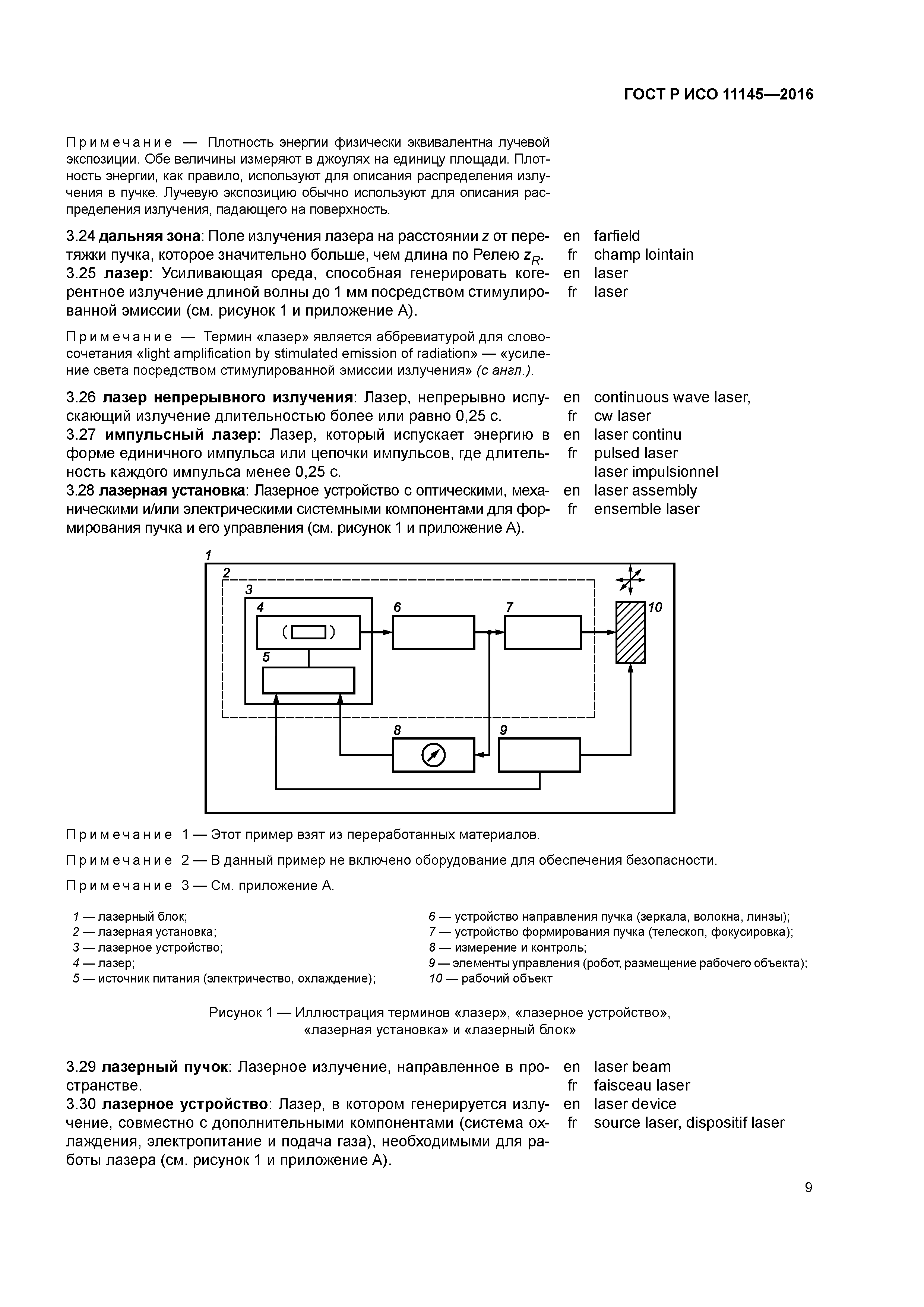 ГОСТ Р ИСО 11145-2016