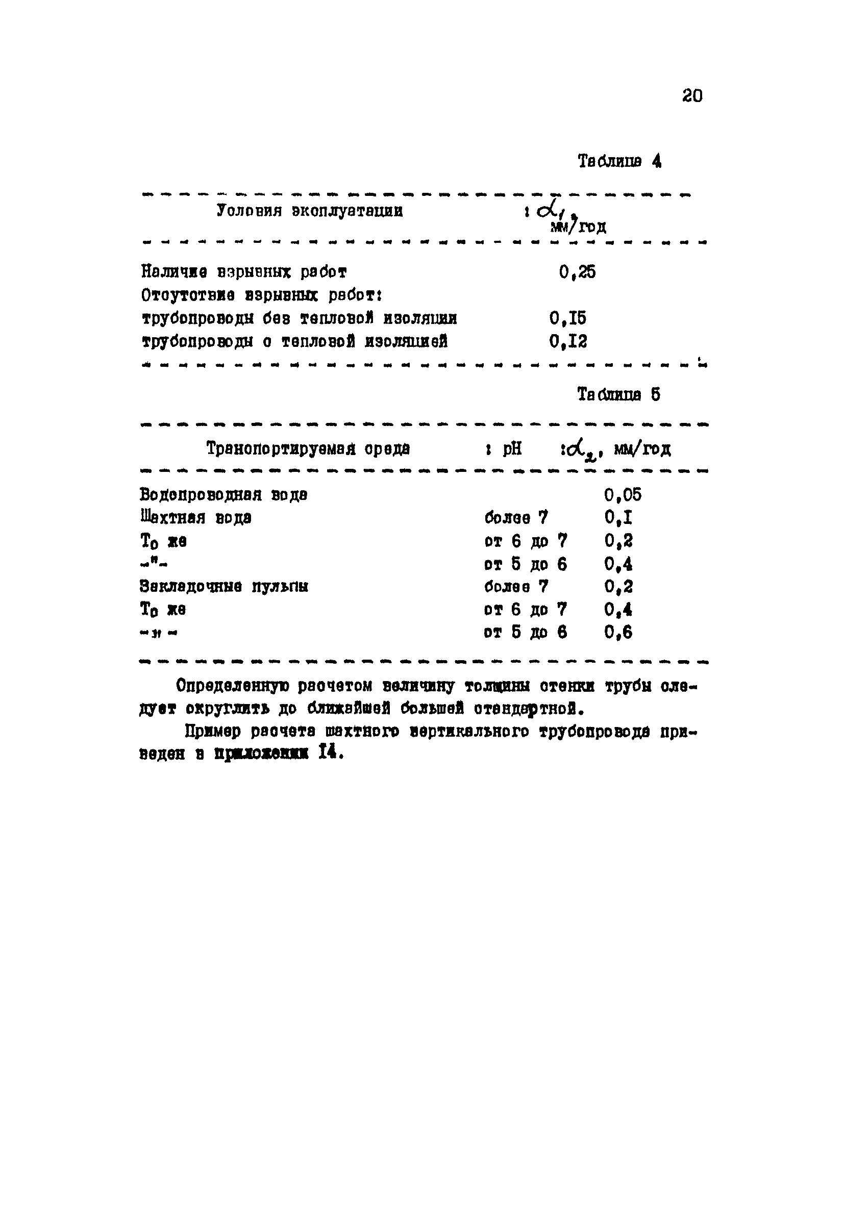 Пособие к ВНТП 1-86