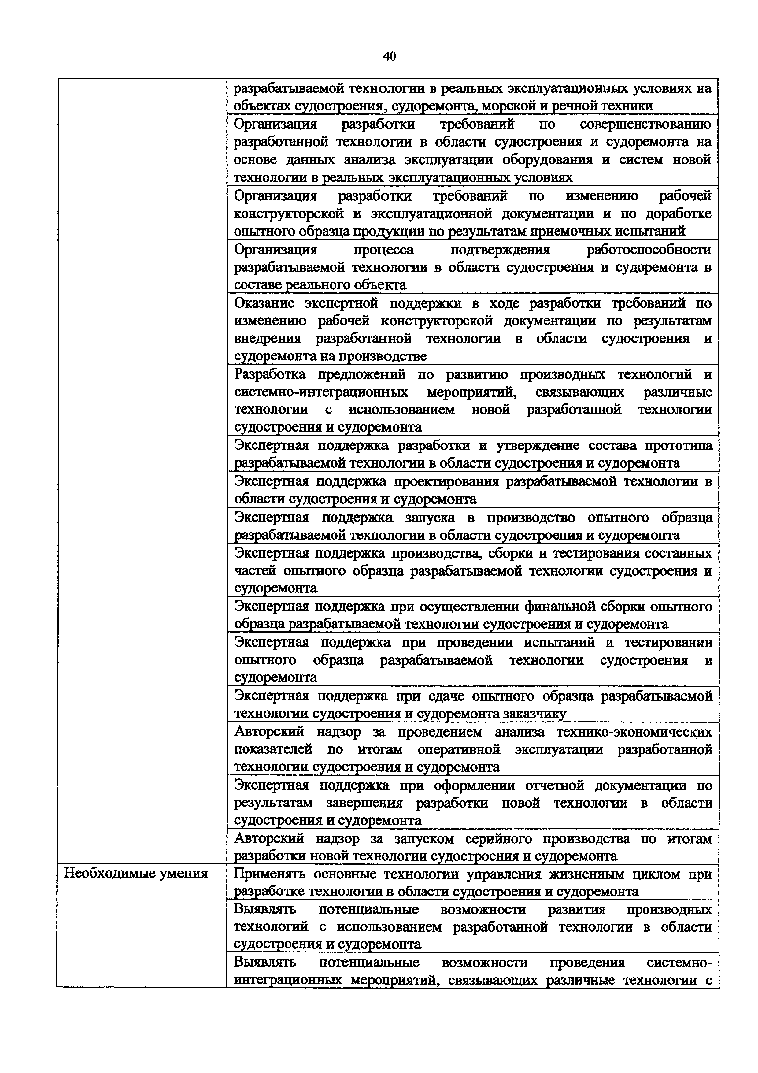 Приказ 1175н