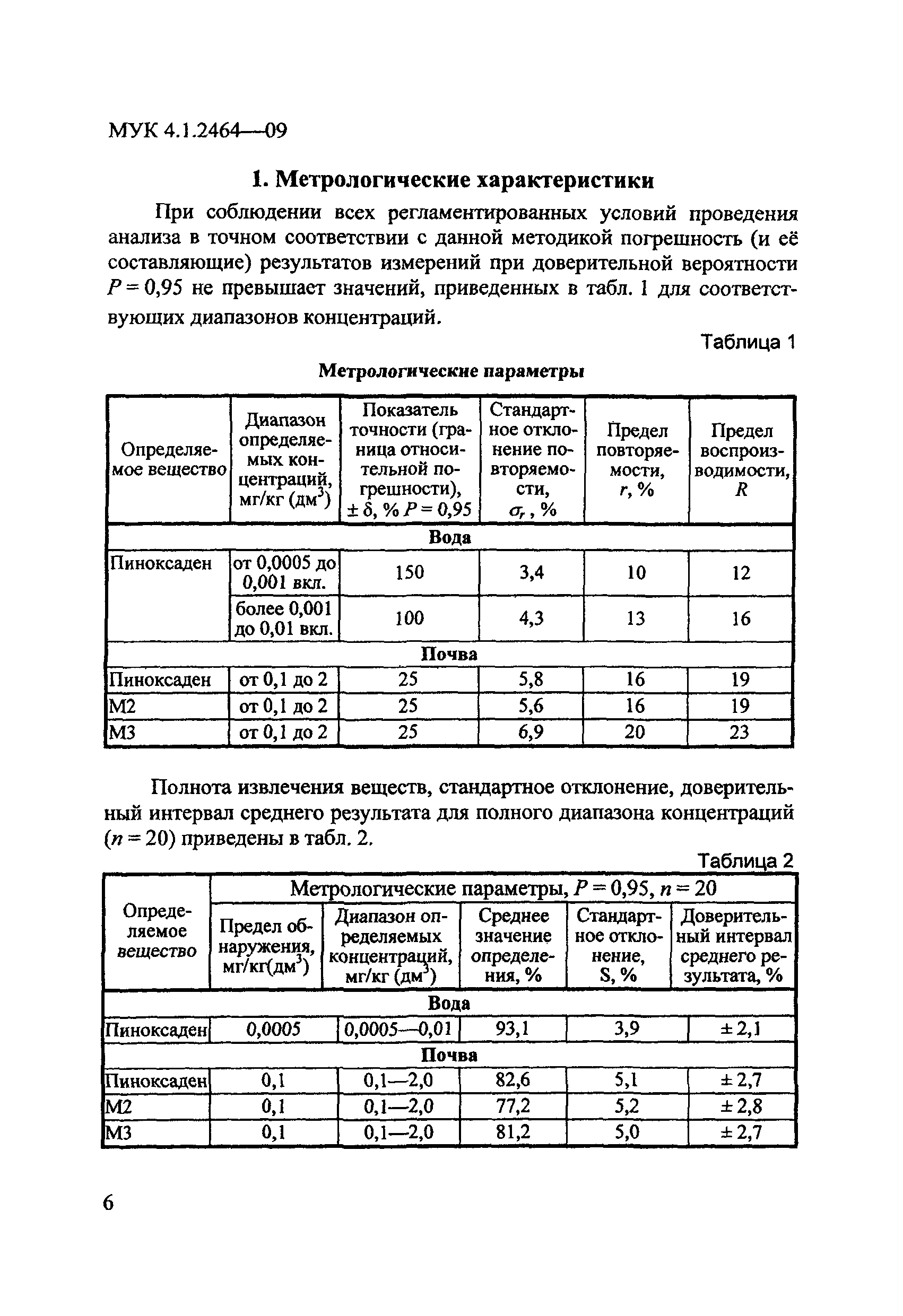 МУК 4.1.2464-09