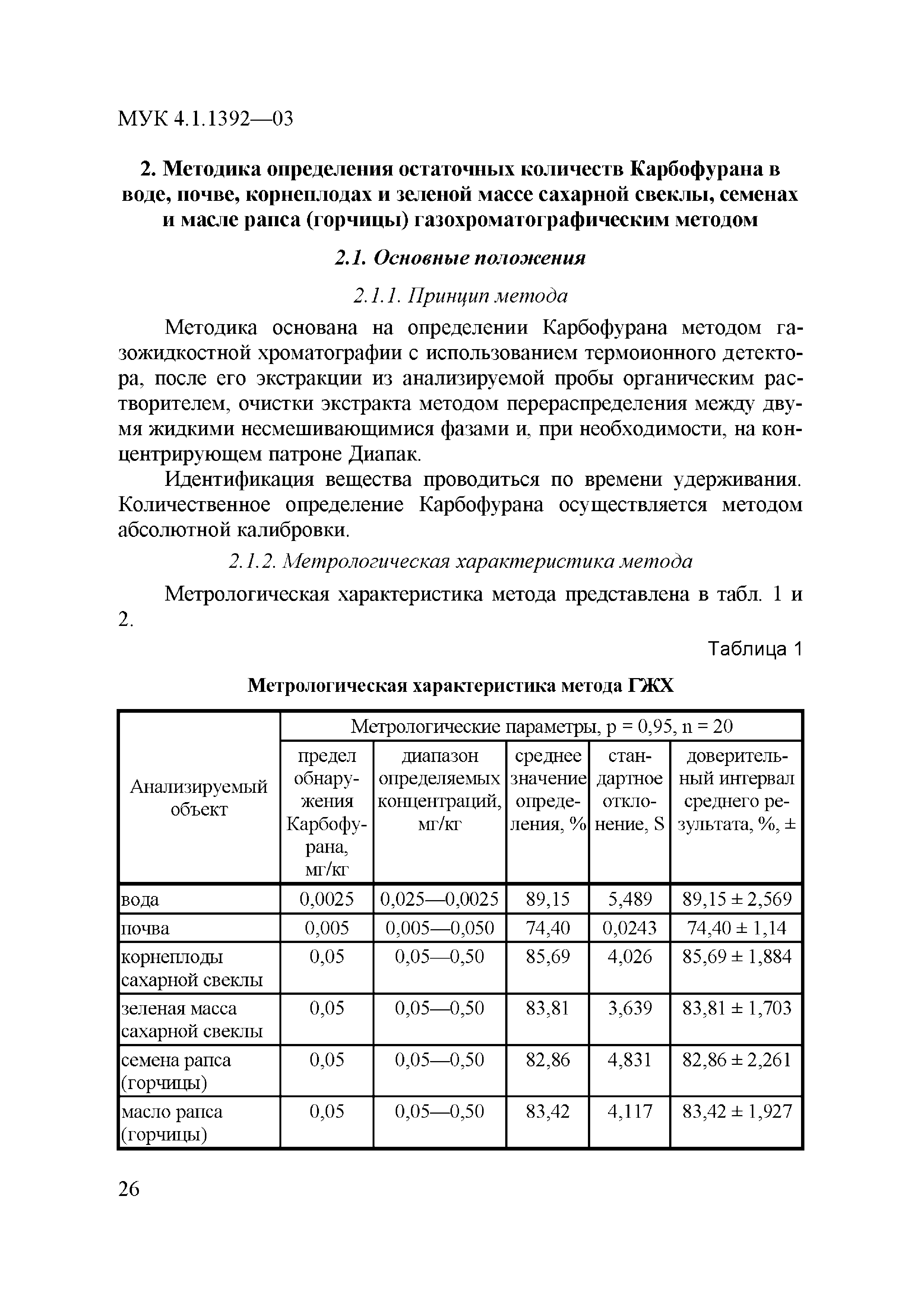 МУК 4.1.1392-03