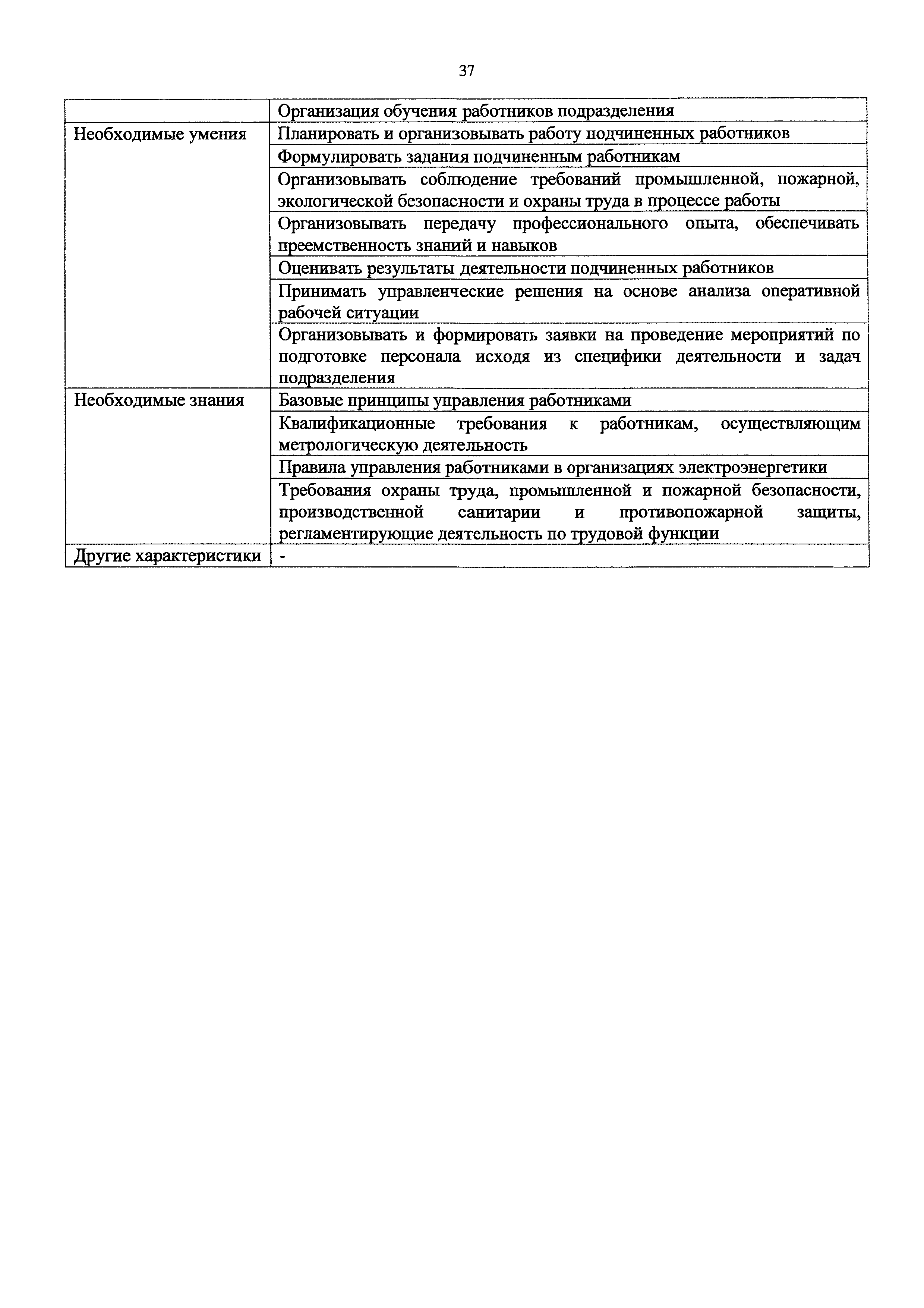 Приказ 1160н