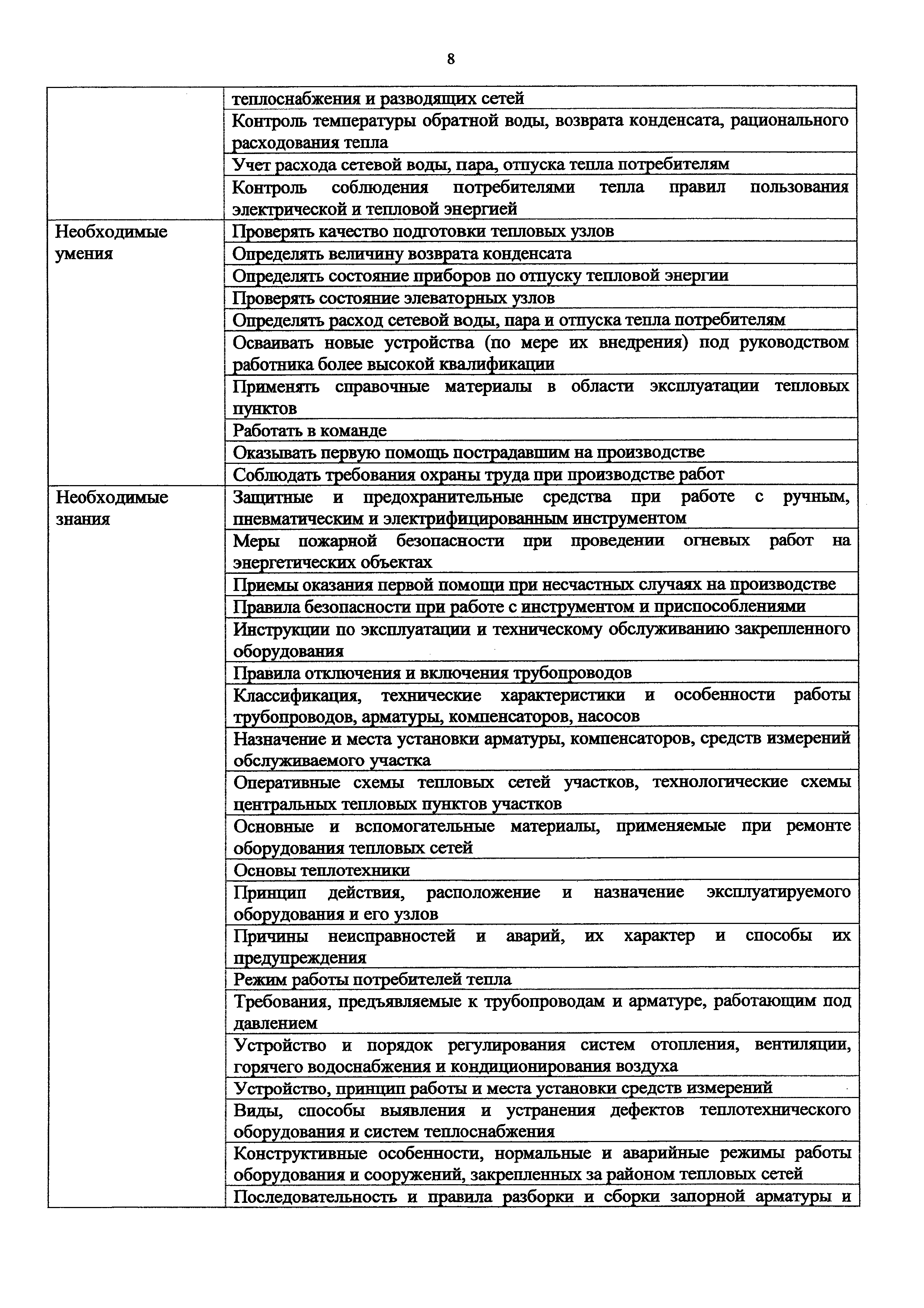 Приказ 1164н