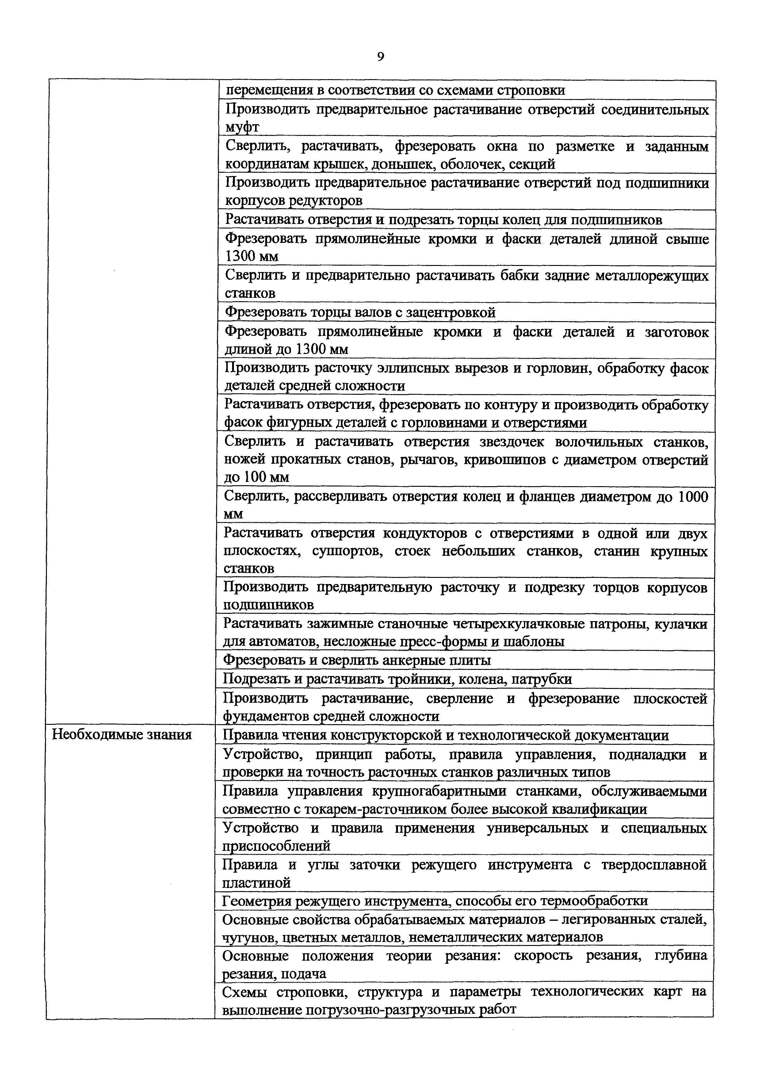 Приказ 1138н